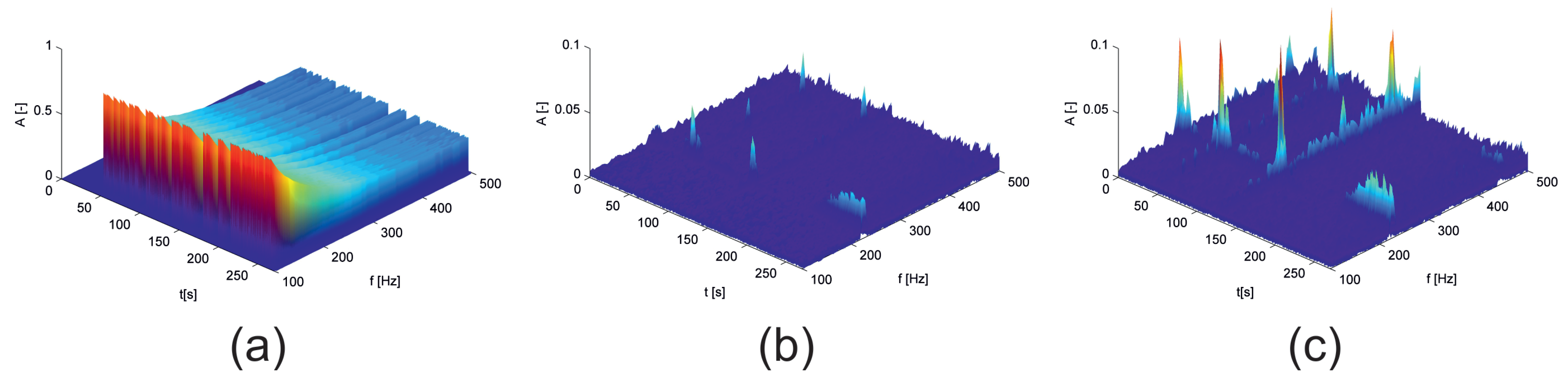 Vibration 04 00039 g019 550