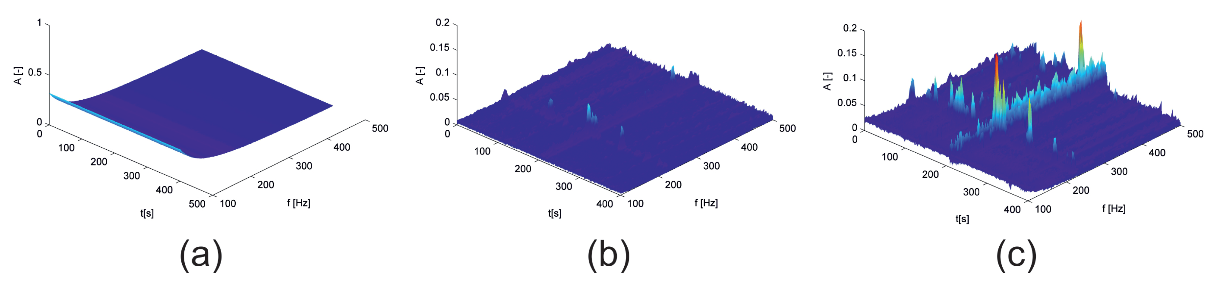 Vibration 04 00039 g020 550