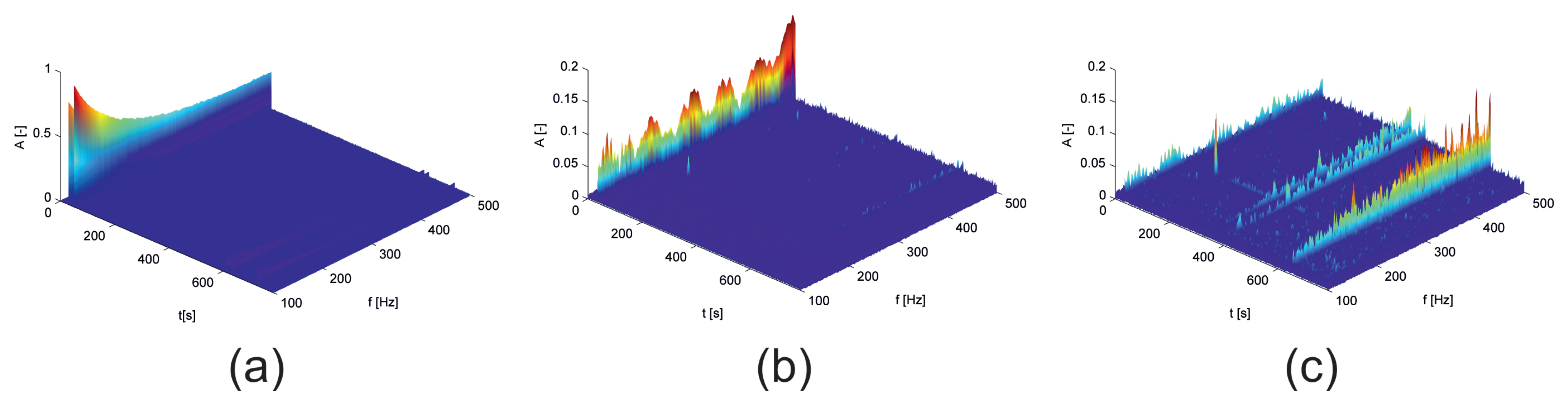 Vibration 04 00039 g022 550