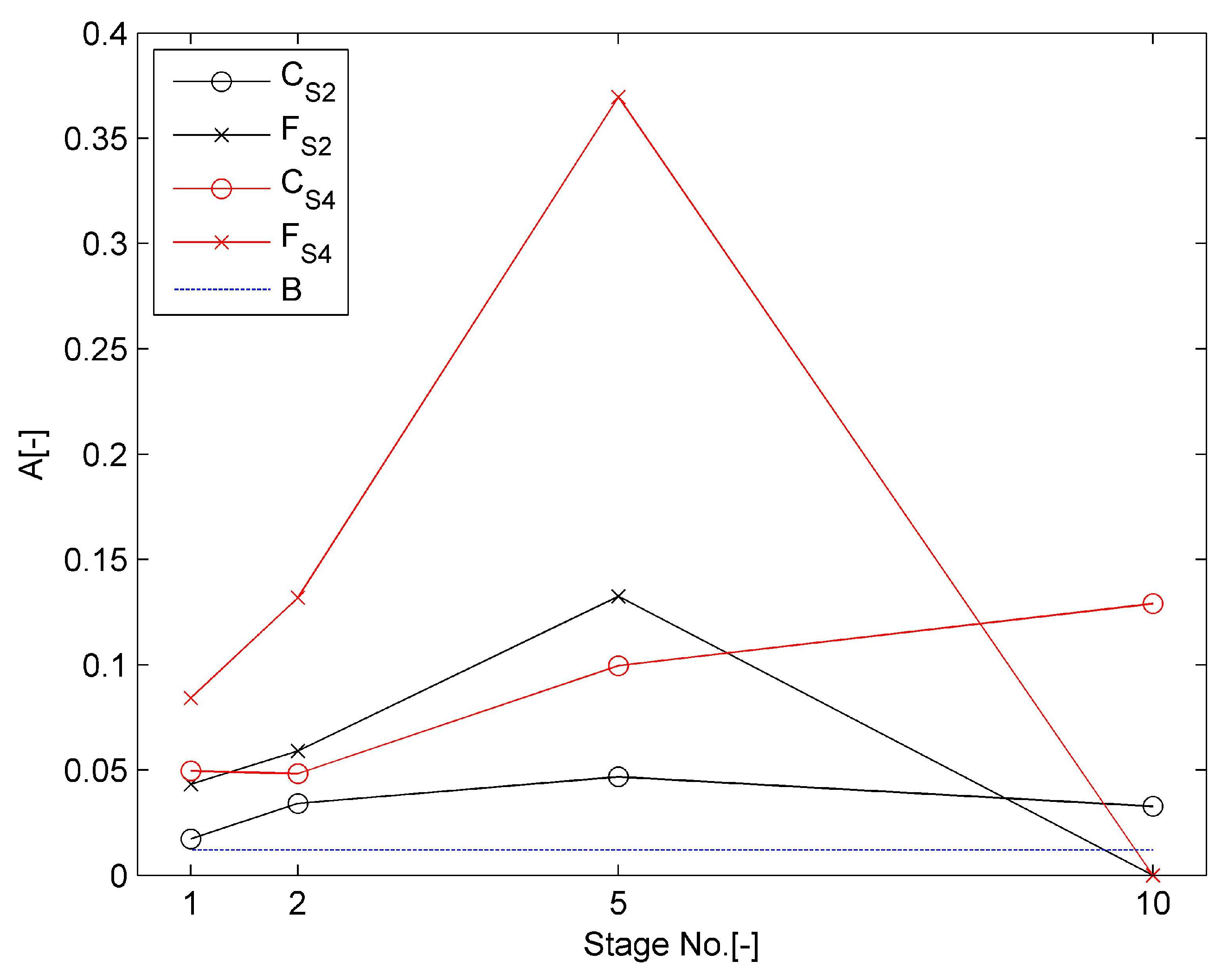 Vibration 04 00039 g023 550