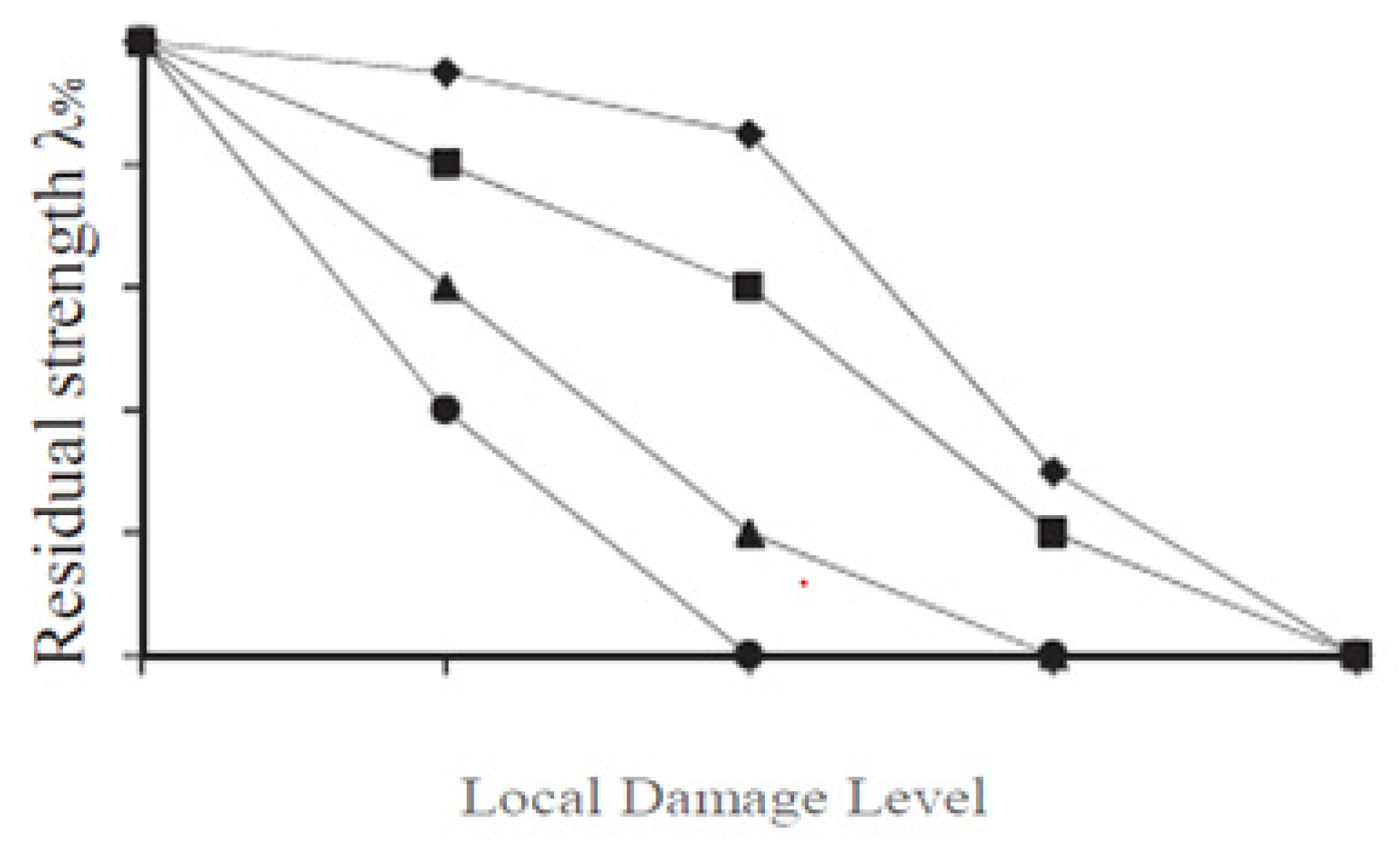 Vibration 04 00040 g001 550