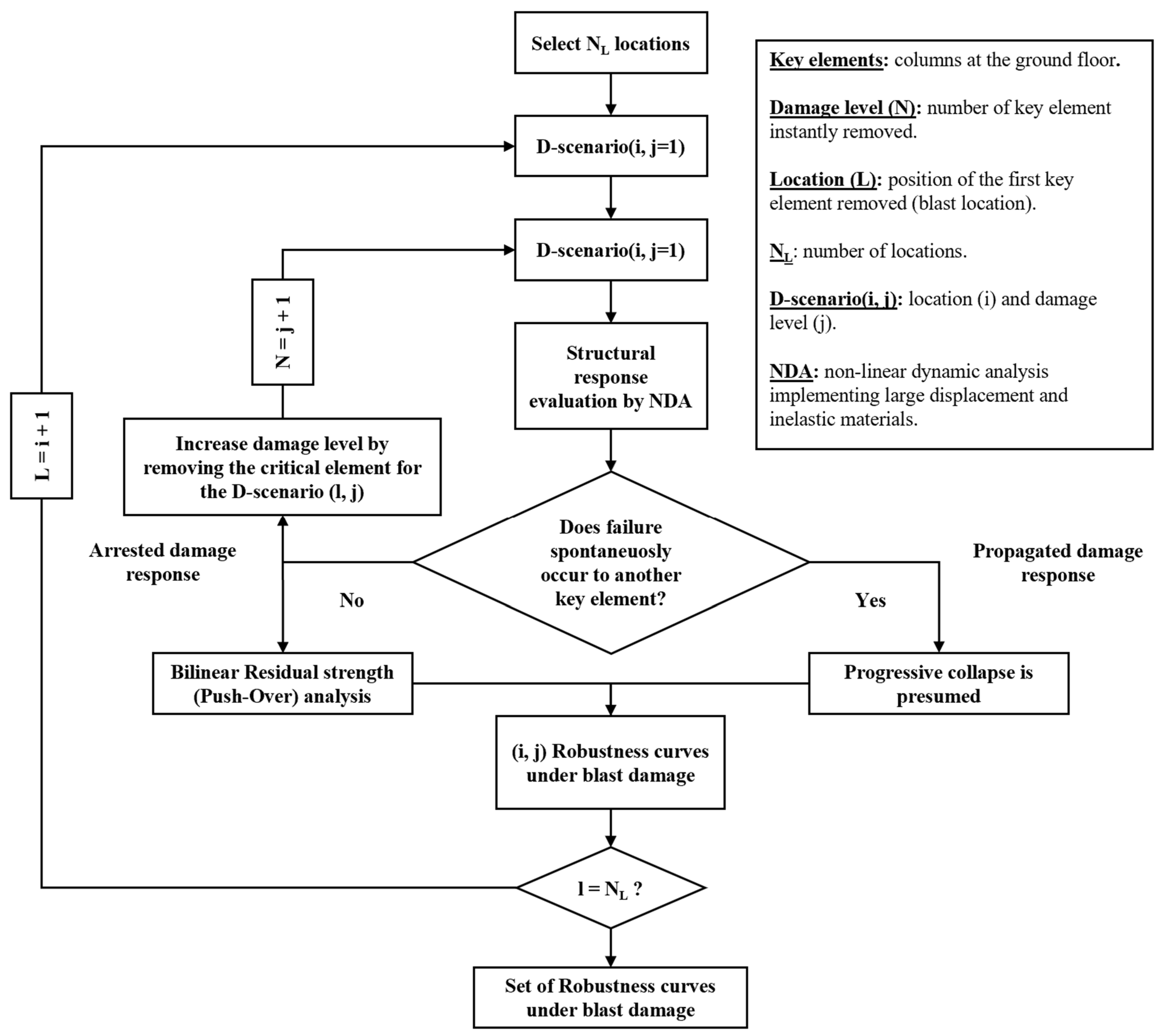 Vibration 04 00040 g002 550