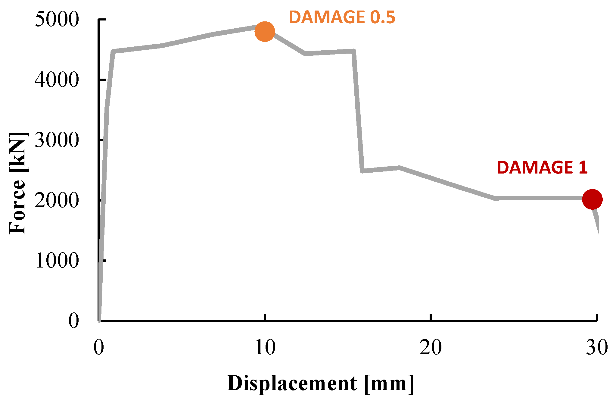 Vibration 04 00040 g004 550