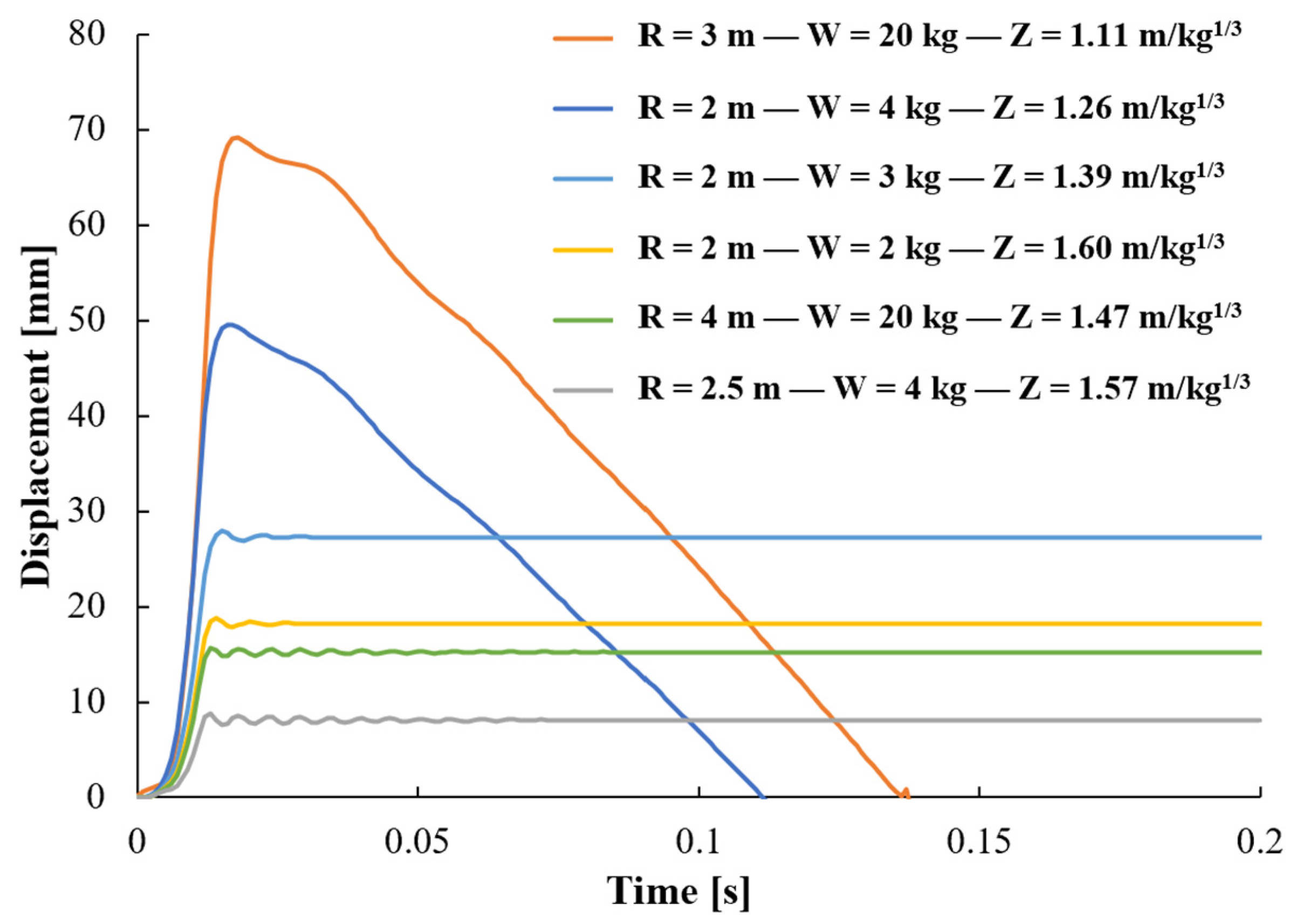 Vibration 04 00040 g006 550