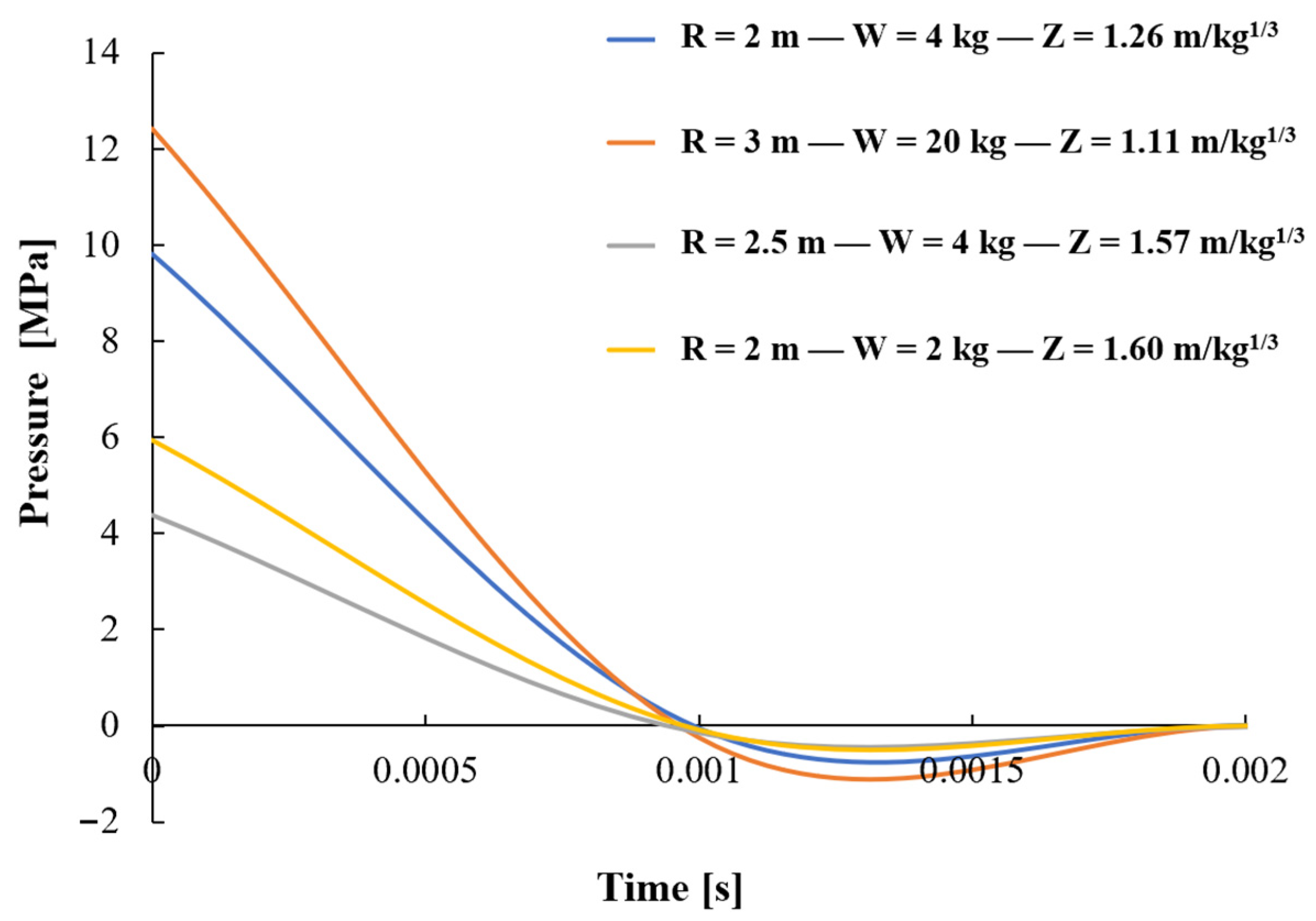 Vibration 04 00040 g007 550