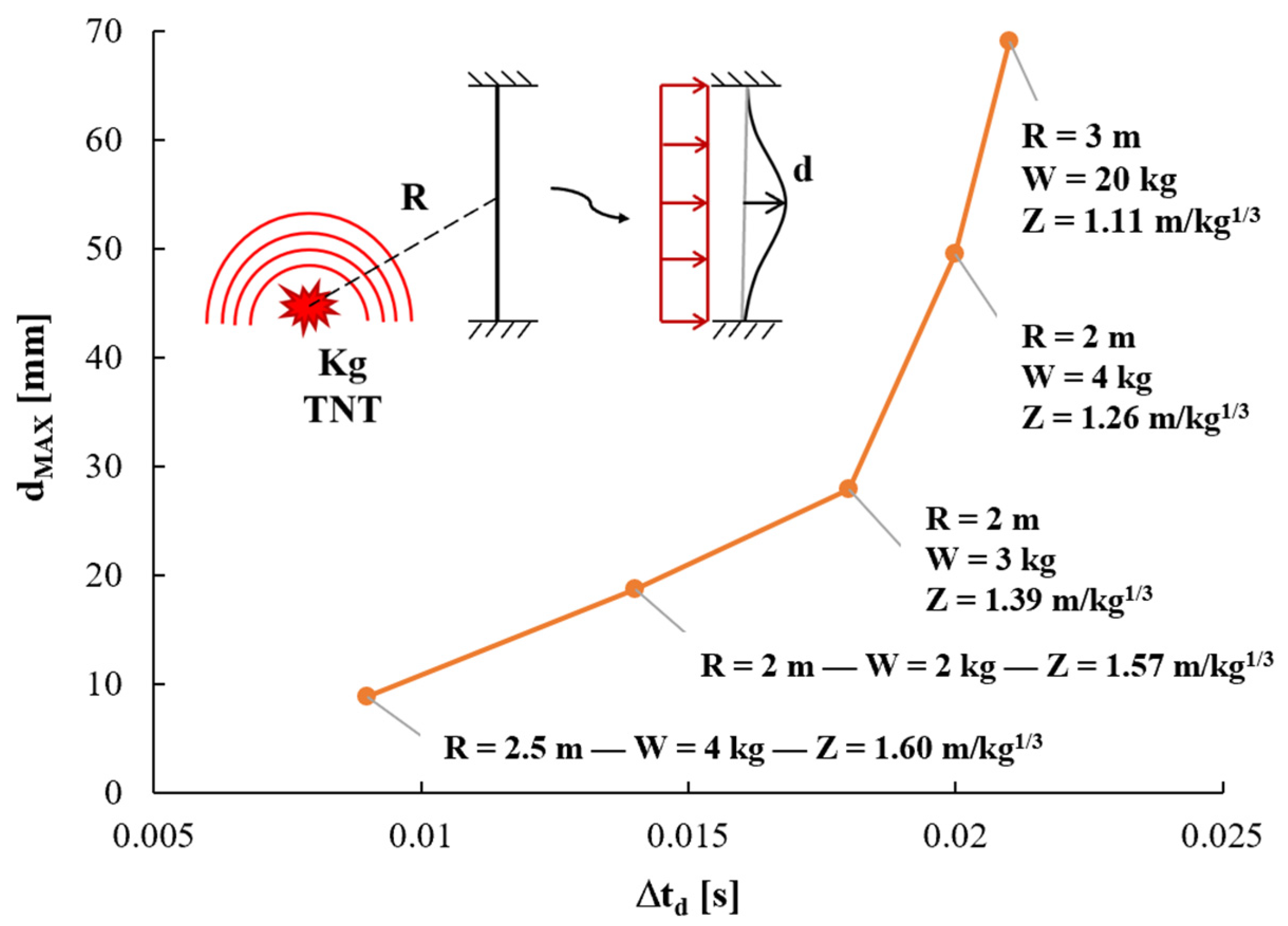 Vibration 04 00040 g008 550