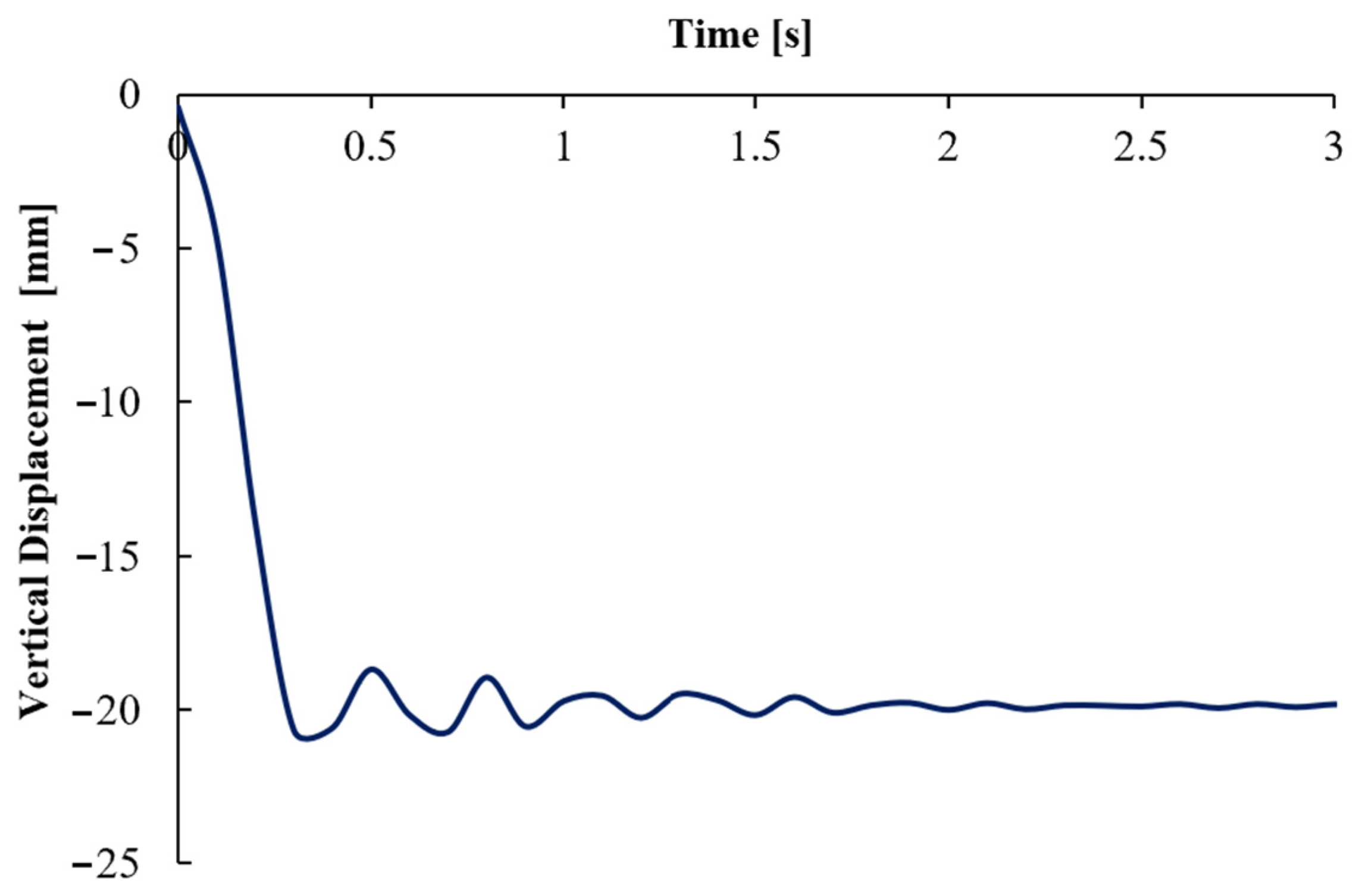 Vibration 04 00040 g011 550