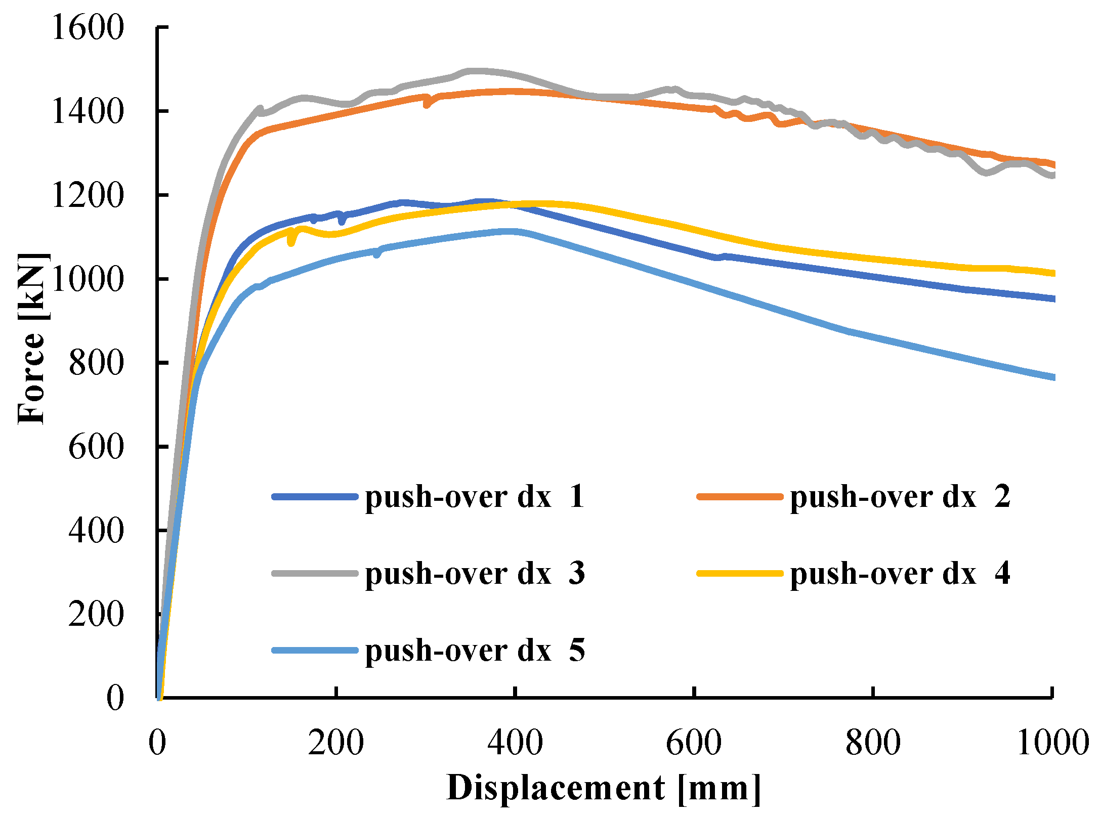 Vibration 04 00040 g012 550