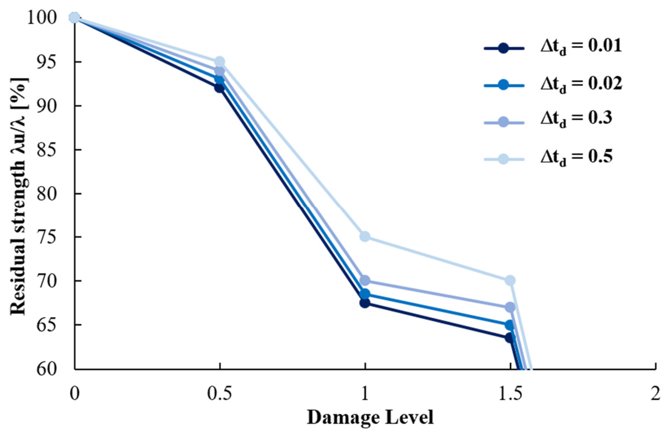 Vibration 04 00040 g013 550