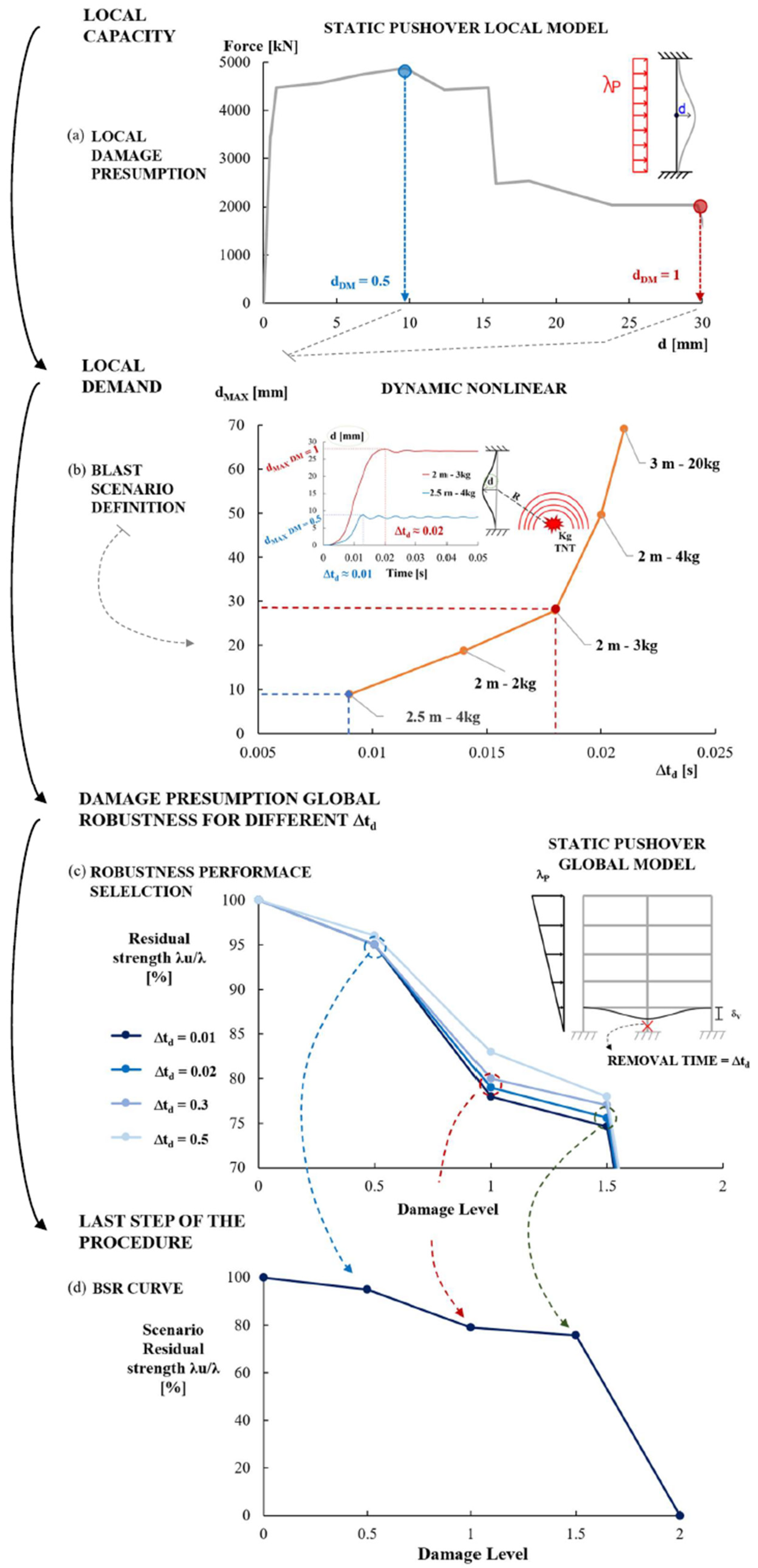 Vibration 04 00040 g015 550
