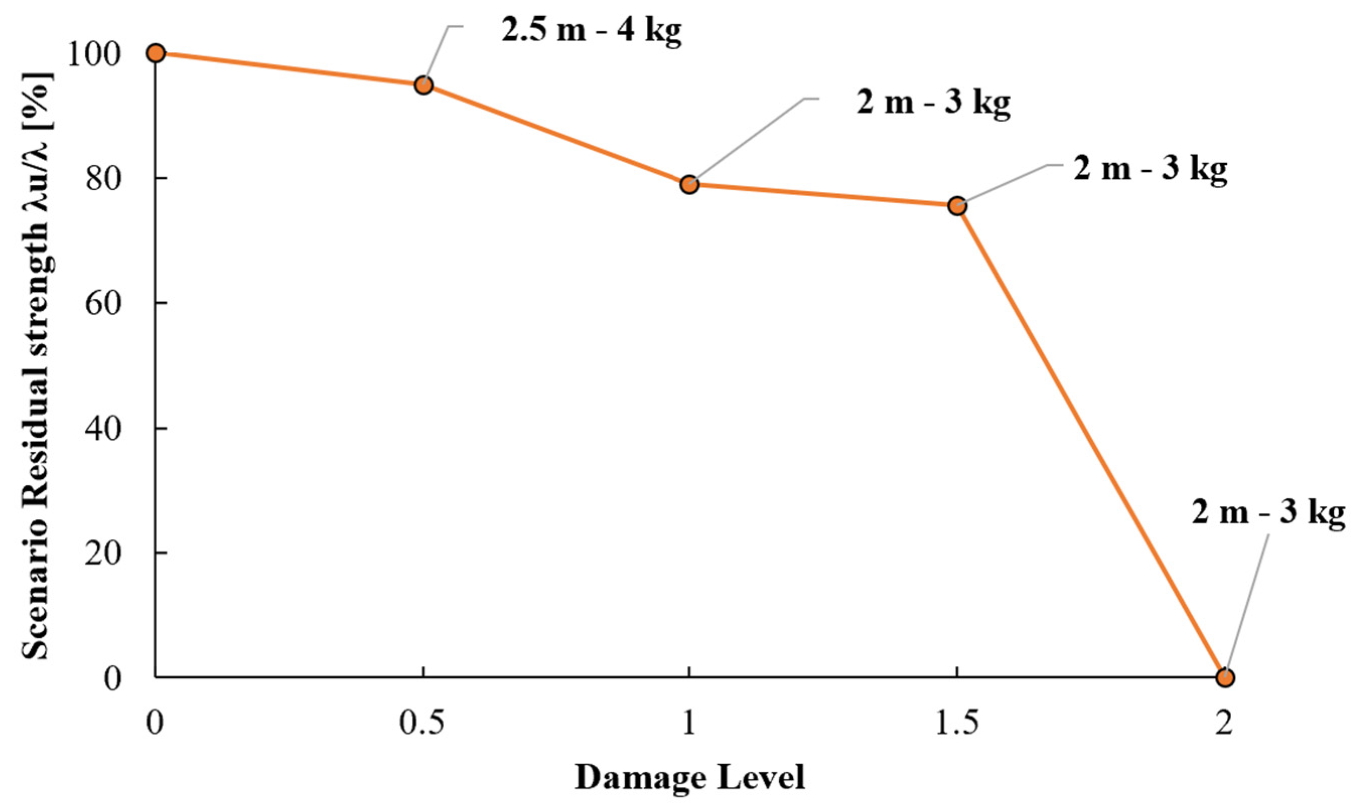 Vibration 04 00040 g016 550