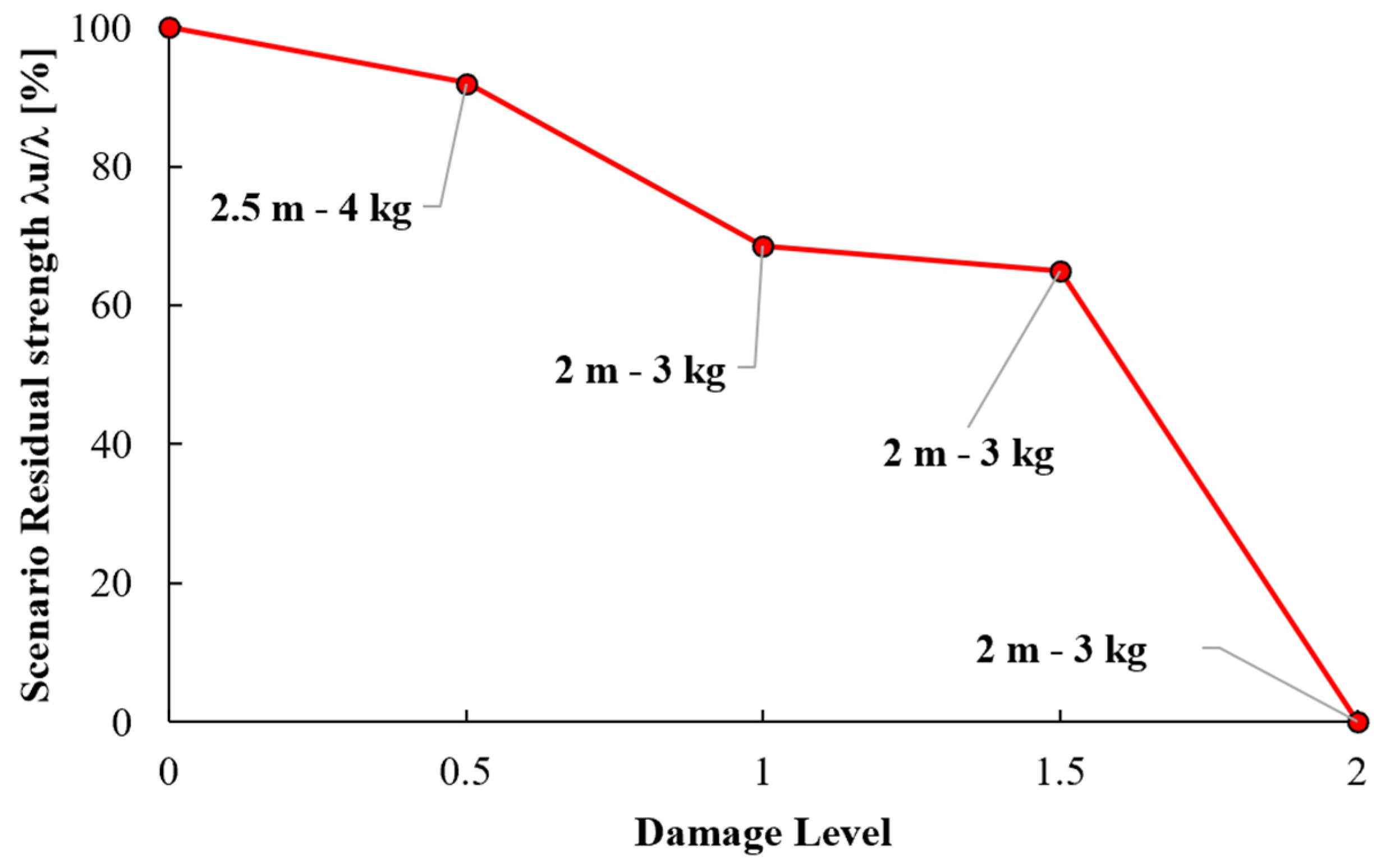 Vibration 04 00040 g017 550