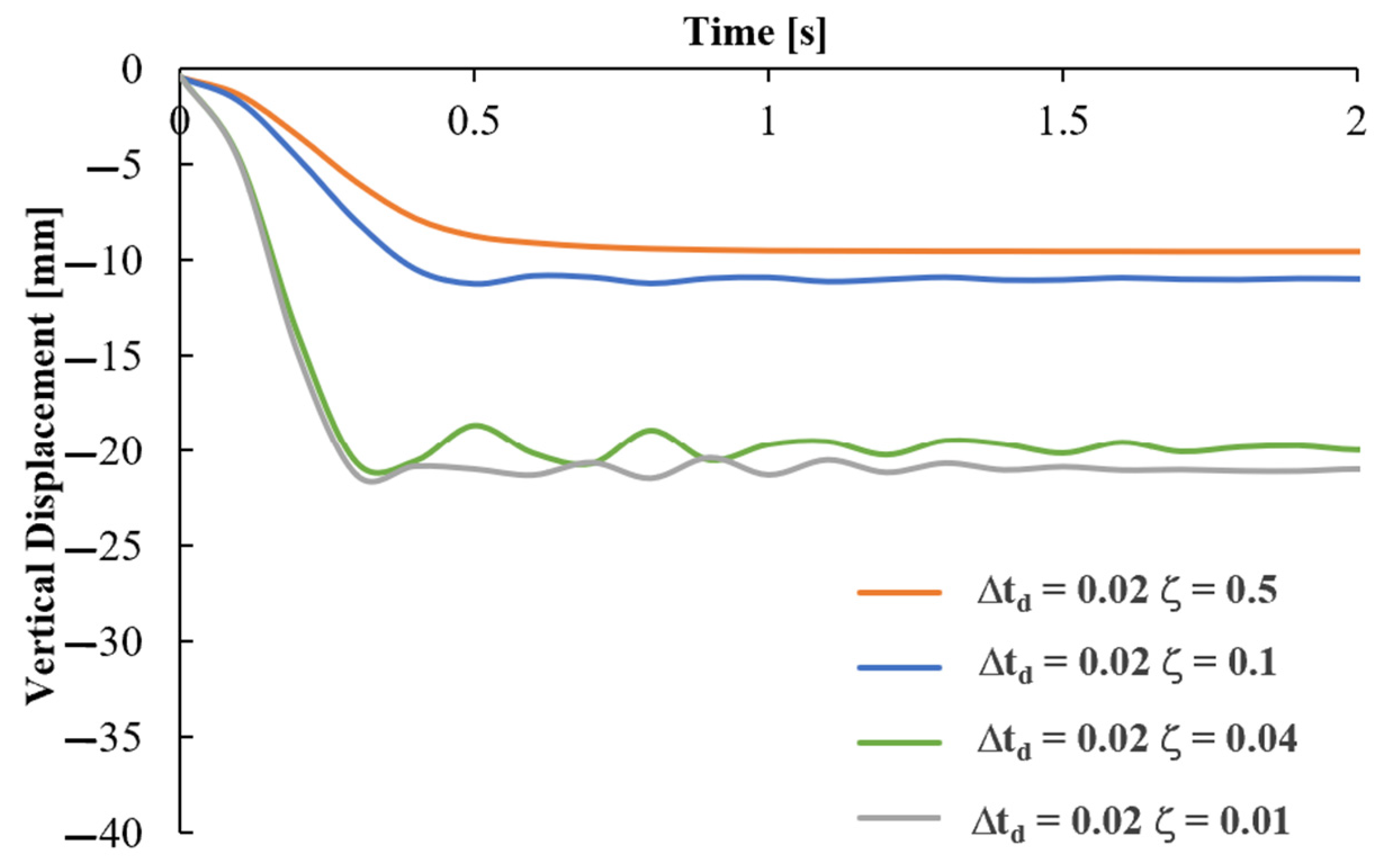 Vibration 04 00040 g0a1 550