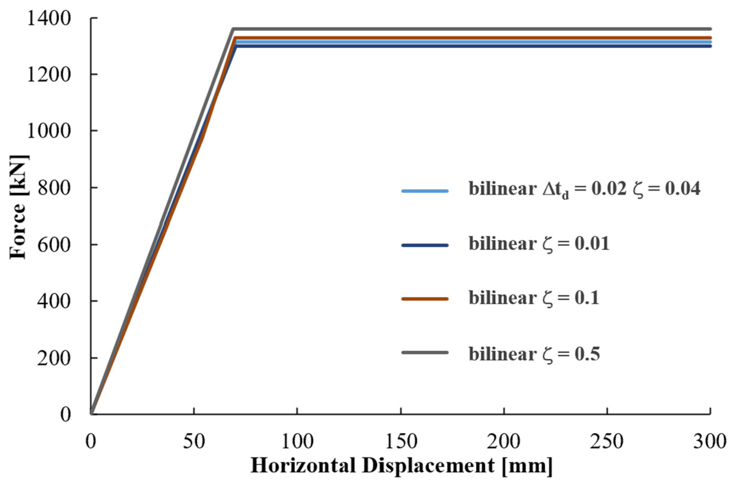 Vibration 04 00040 g0a2 550