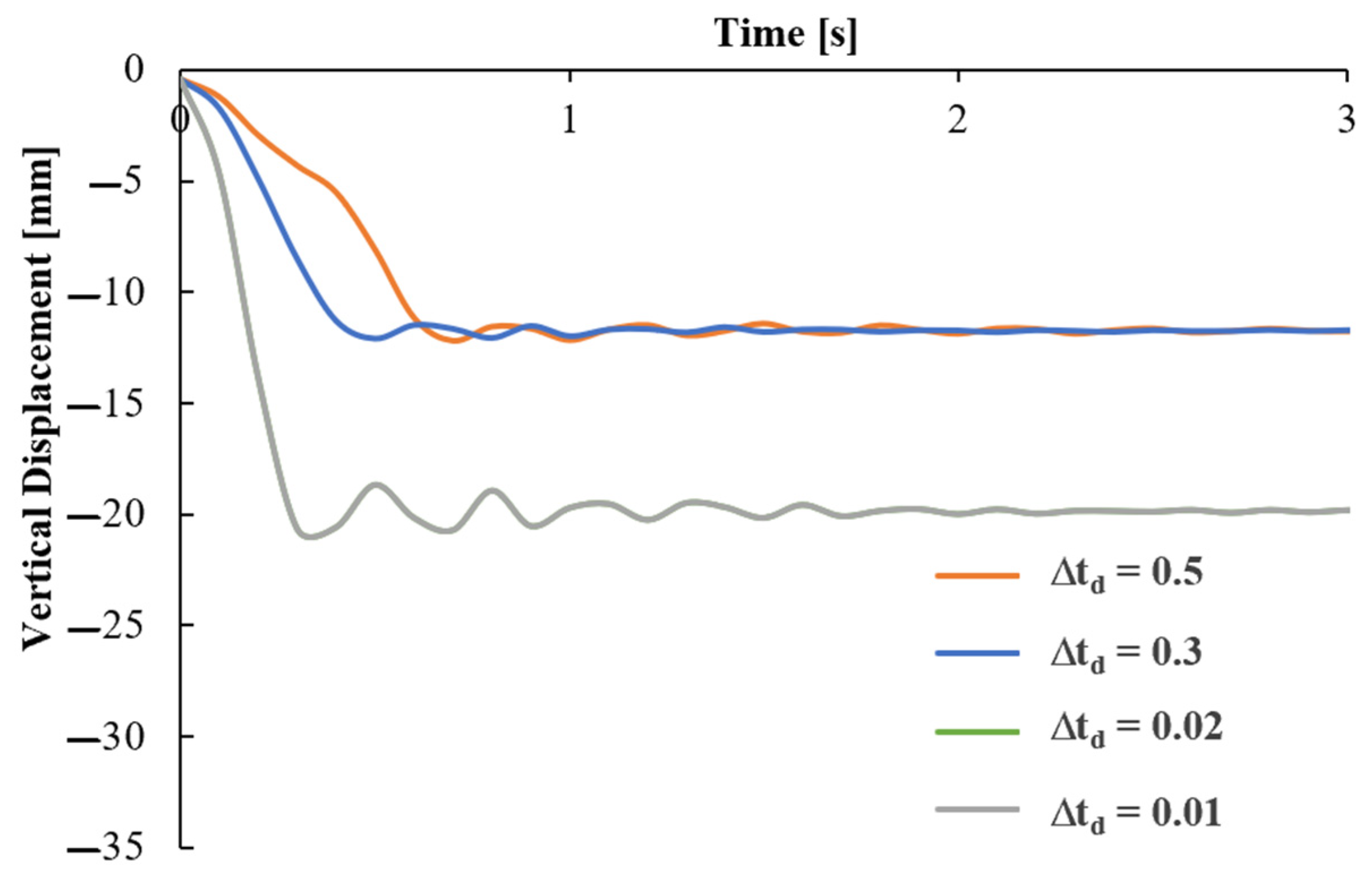 Vibration 04 00040 g0a3 550