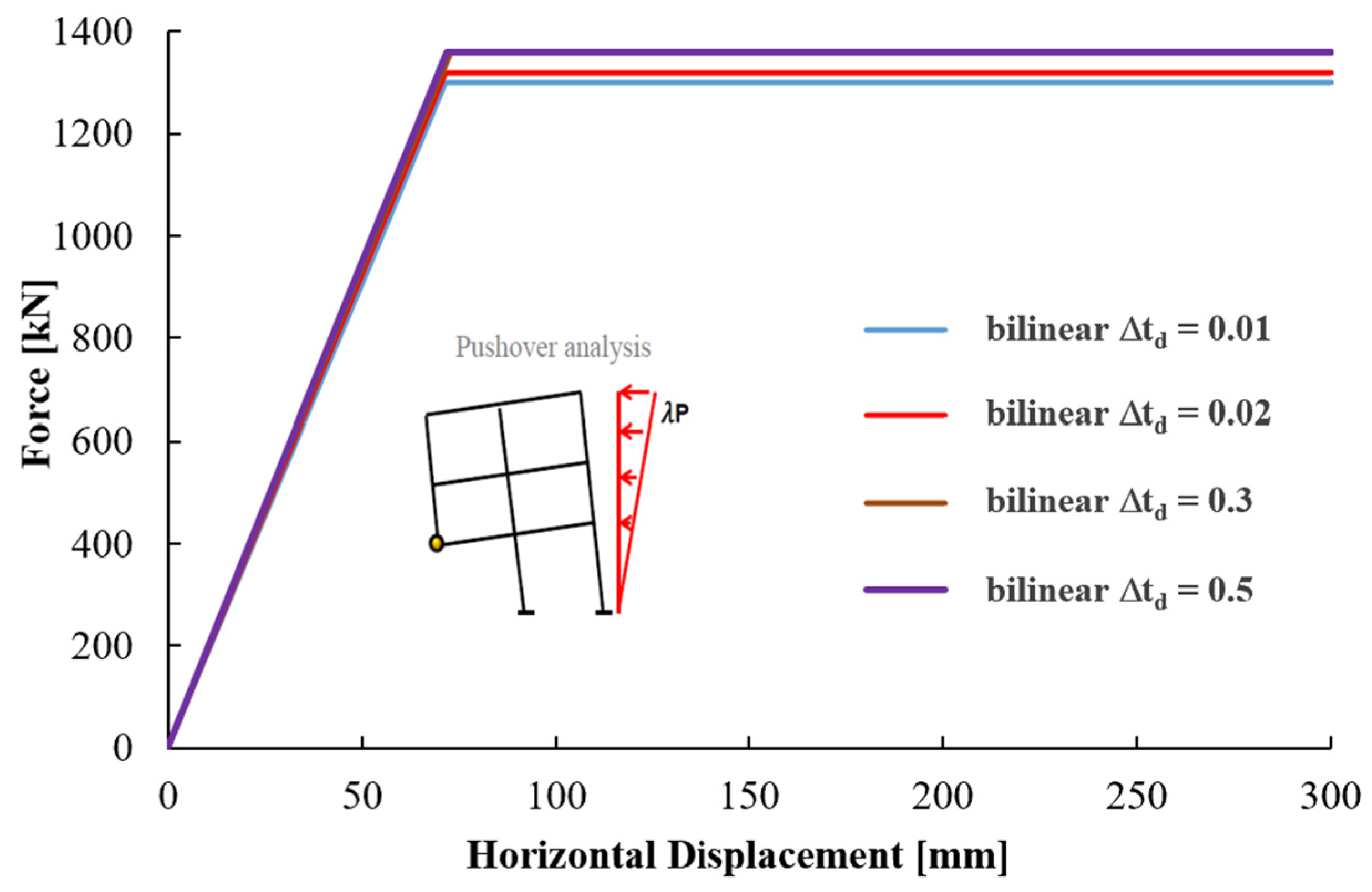 Vibration 04 00040 g0a4 550