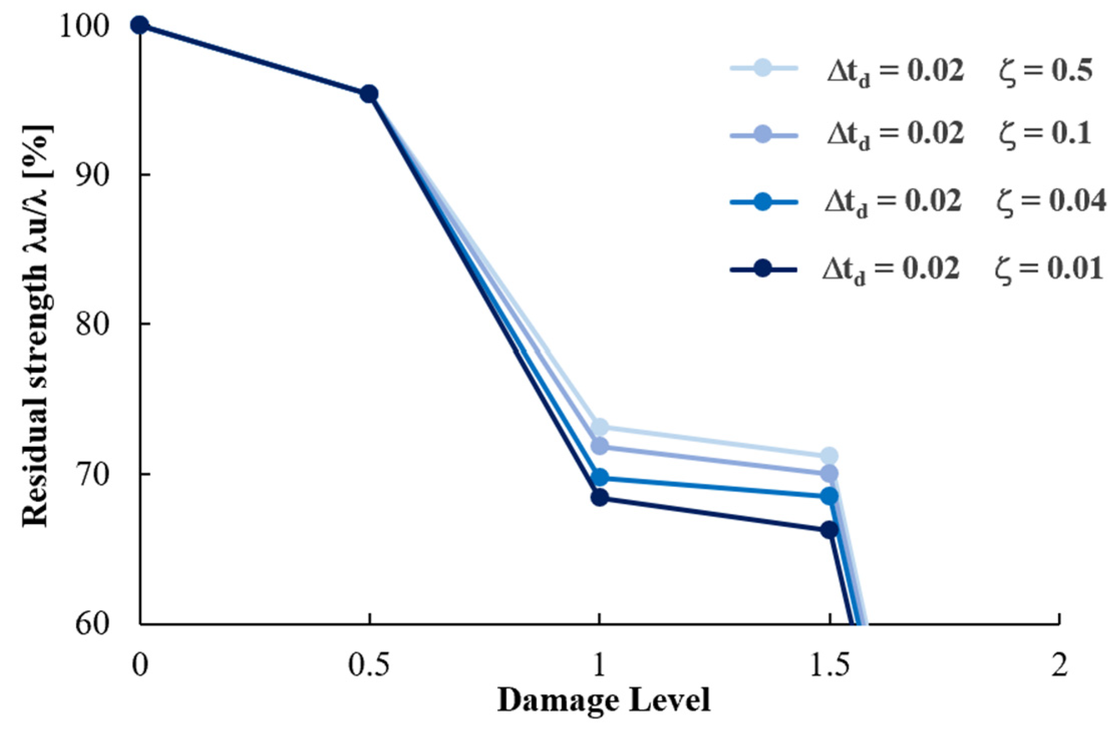 Vibration 04 00040 g0a8 550