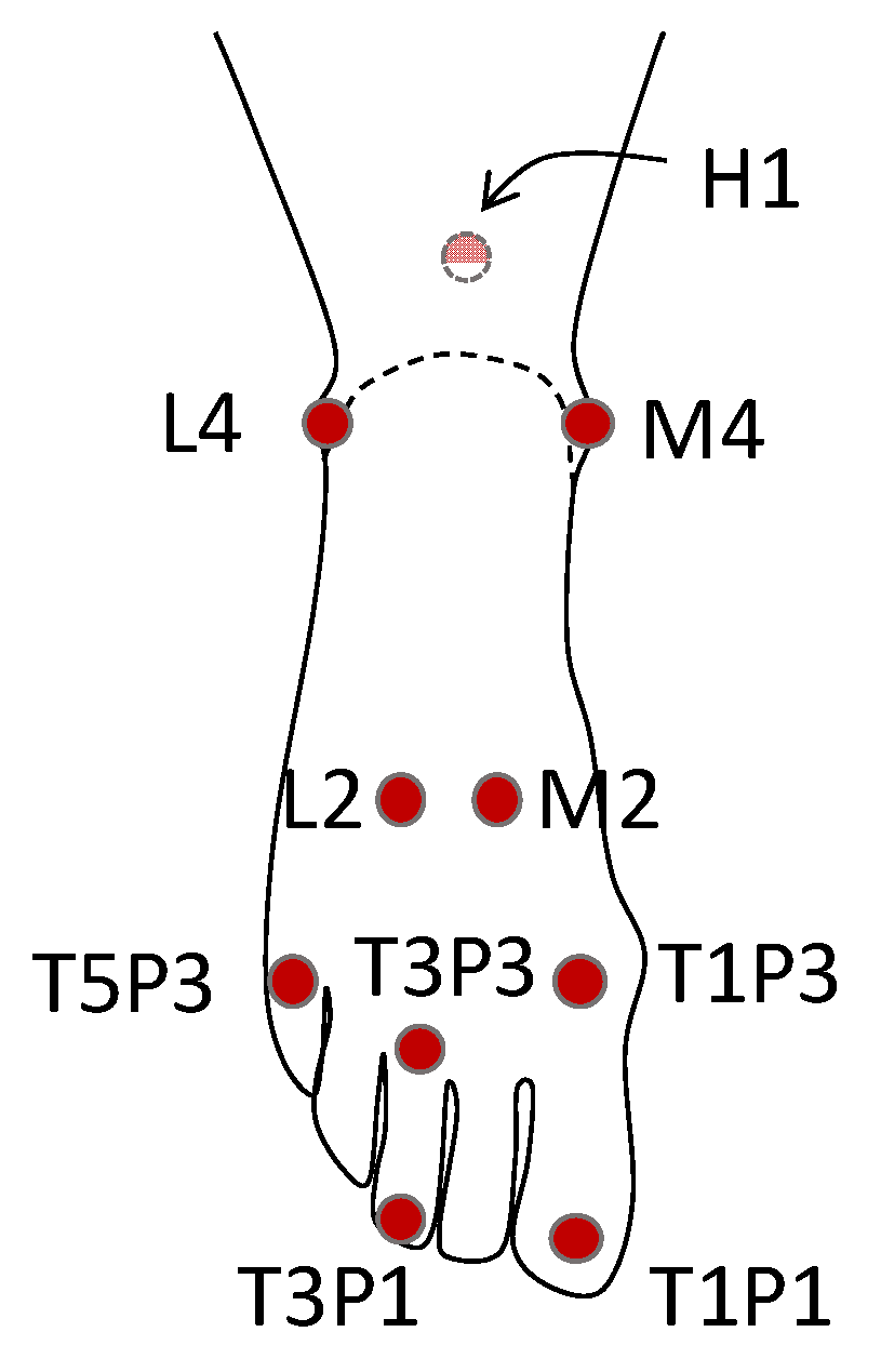 Vibration 04 00041 g002