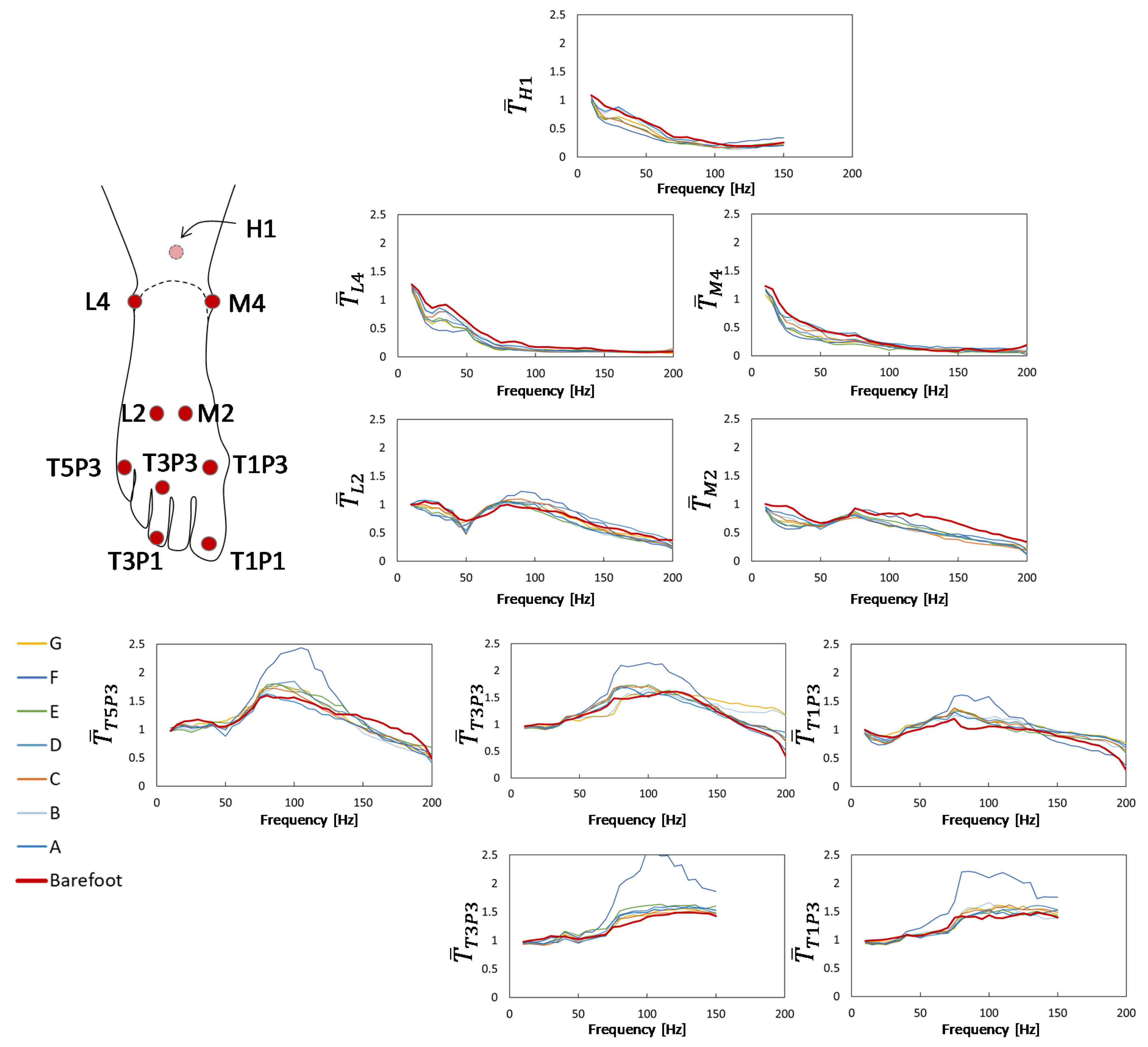 Vibration 04 00041 g004