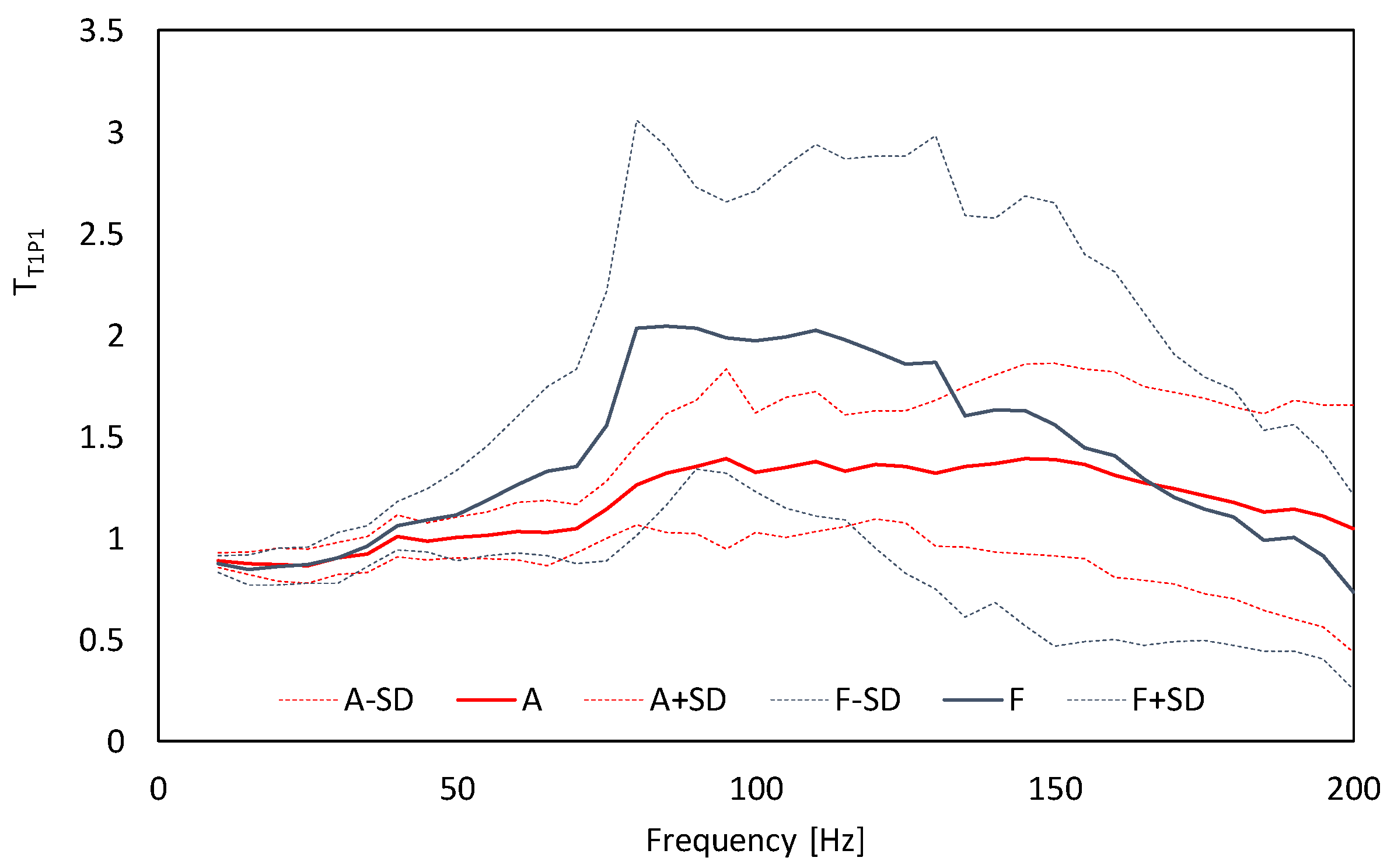 Vibration 04 00041 g005