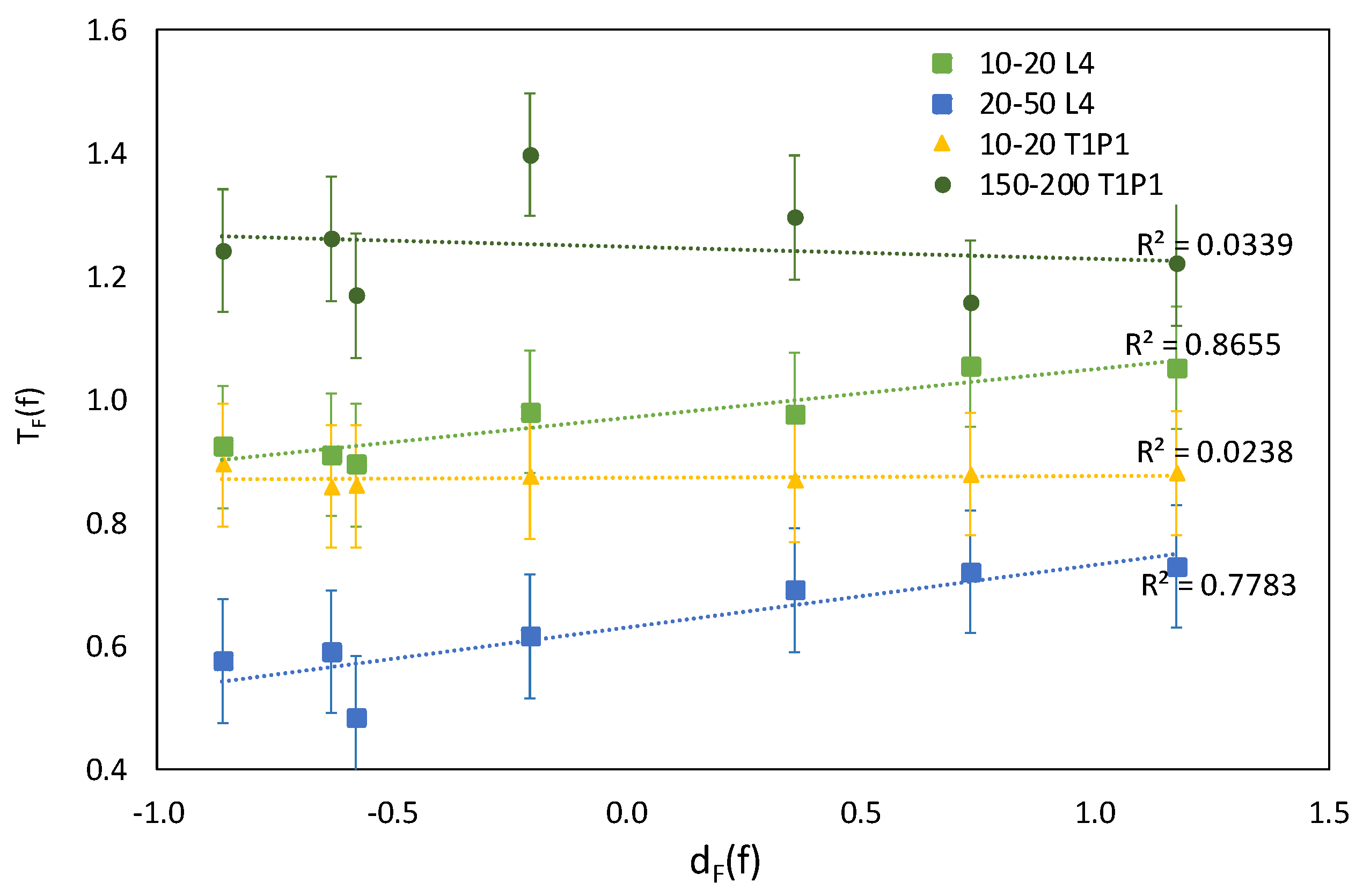 Vibration 04 00041 g007