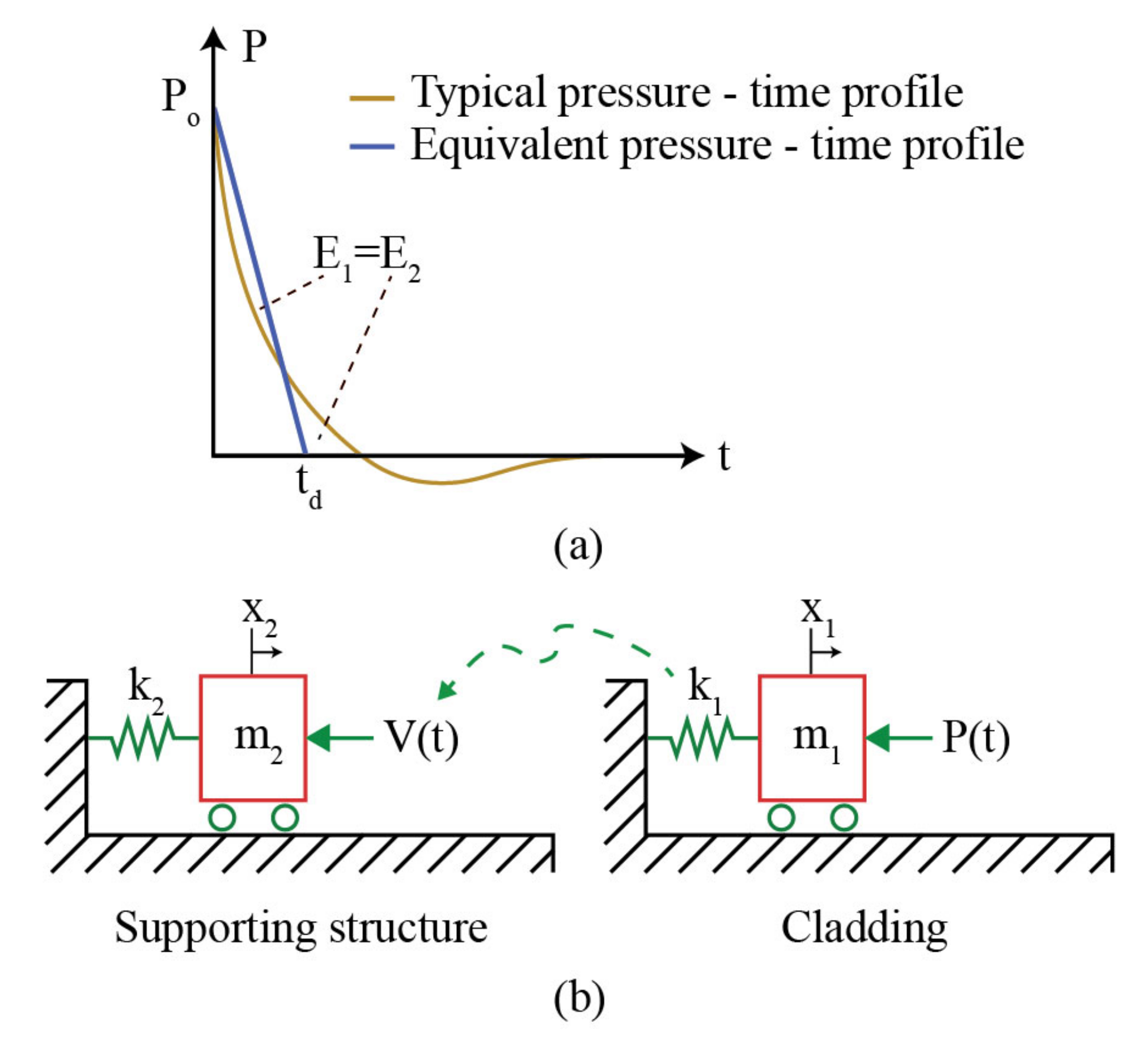 Vibration 04 00043 g001