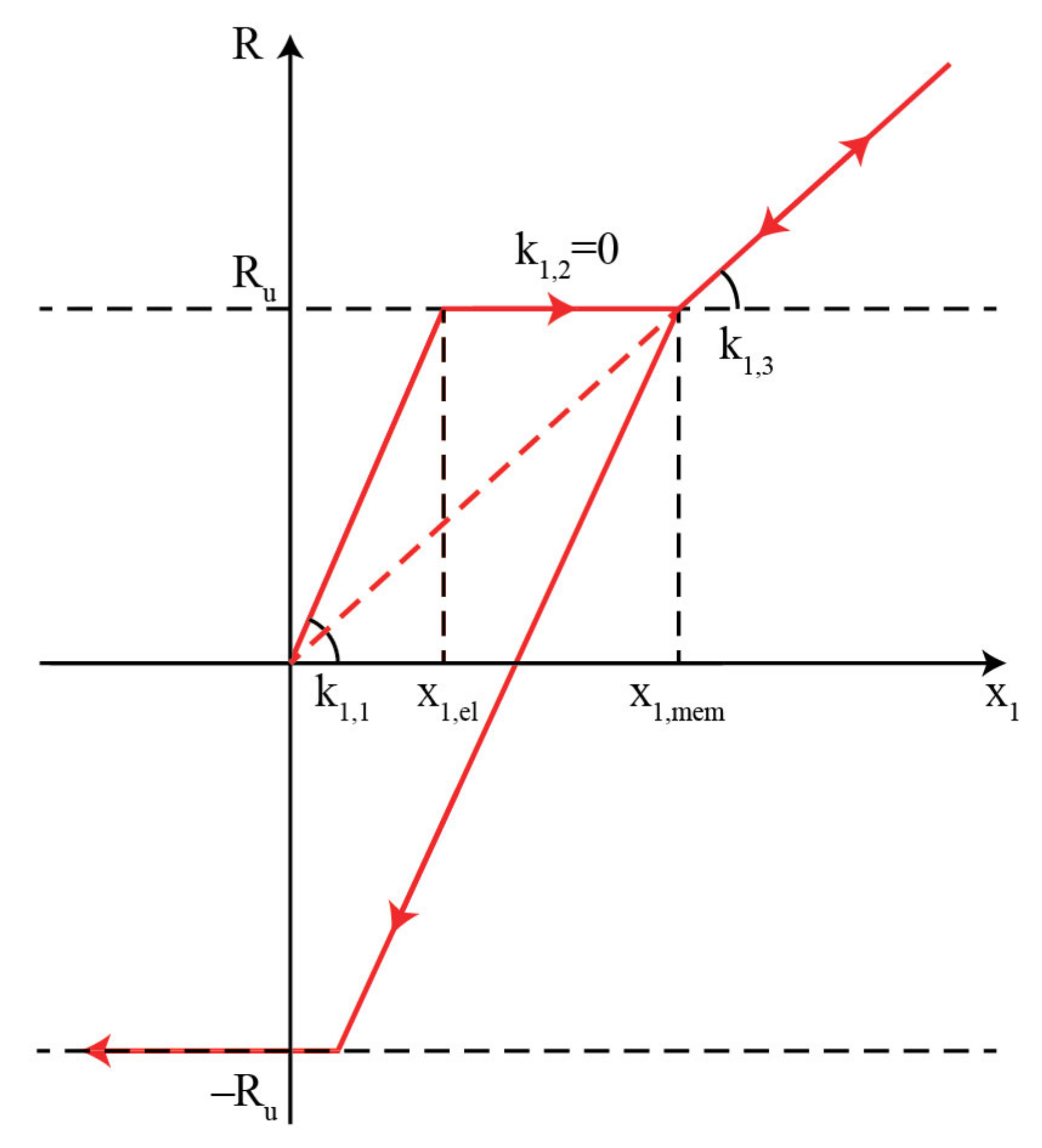 Vibration 04 00043 g002