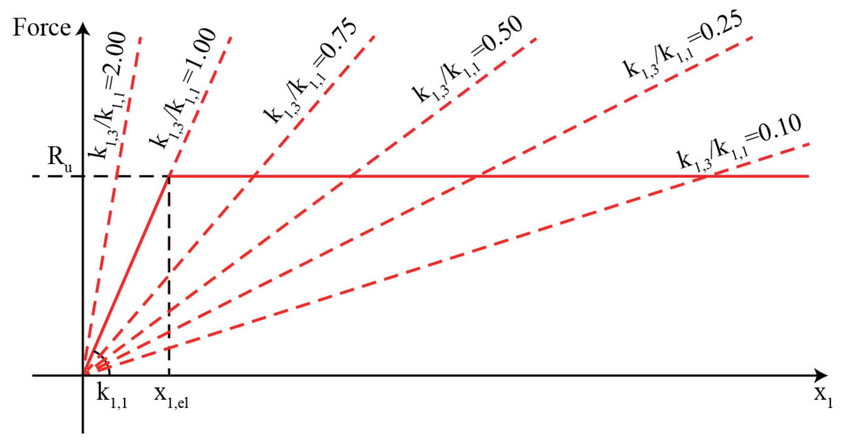 Vibration 04 00043 g003