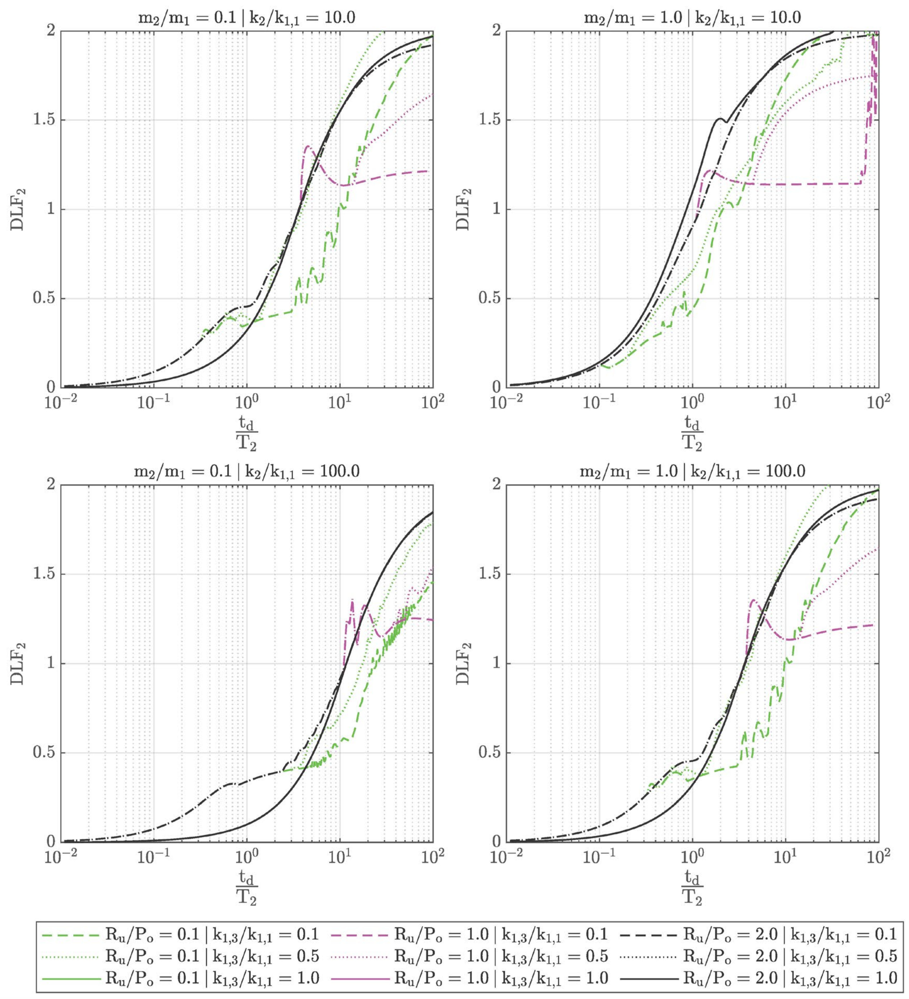 Vibration 04 00043 g004
