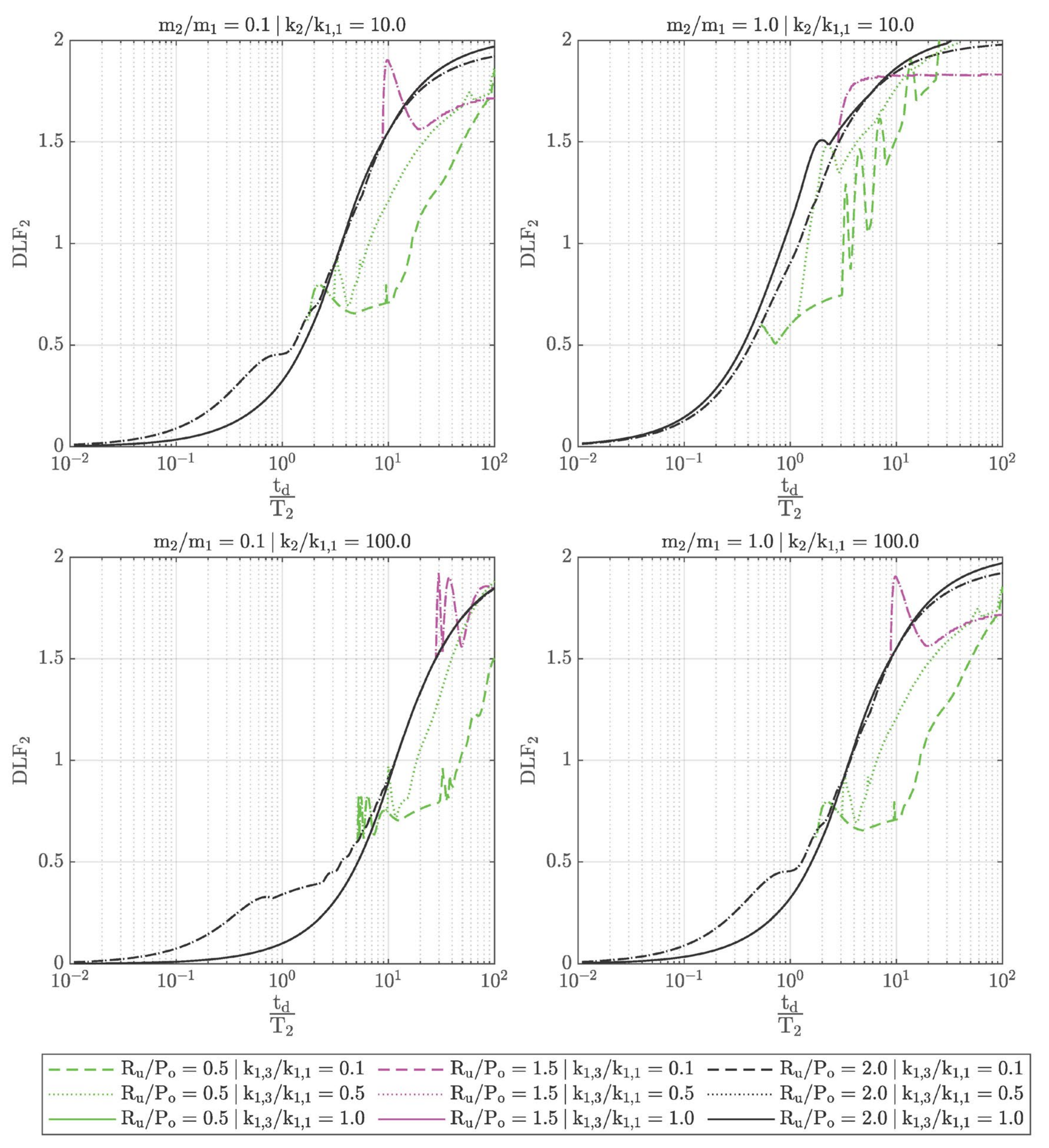 Vibration 04 00043 g005