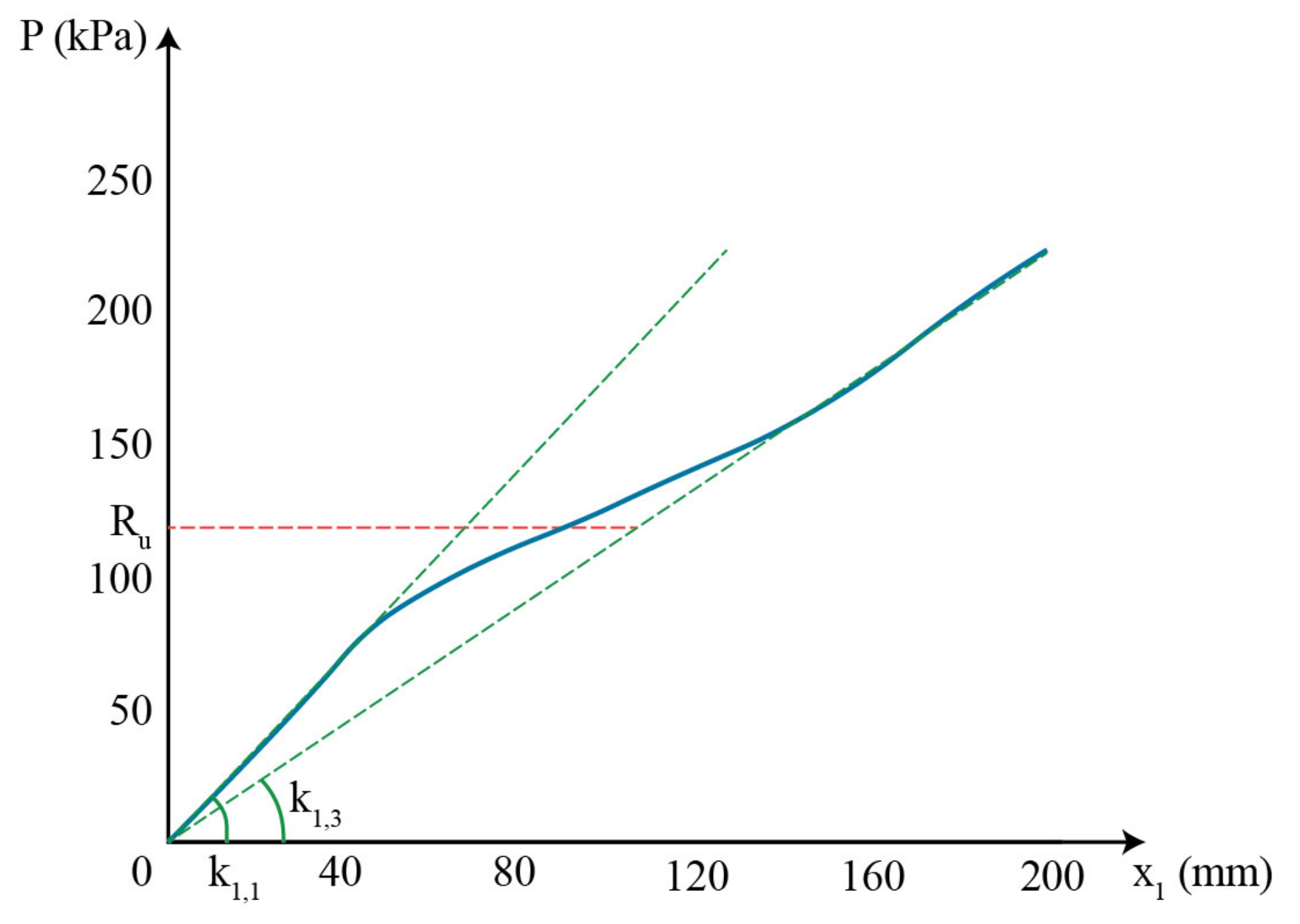 Vibration 04 00043 g009