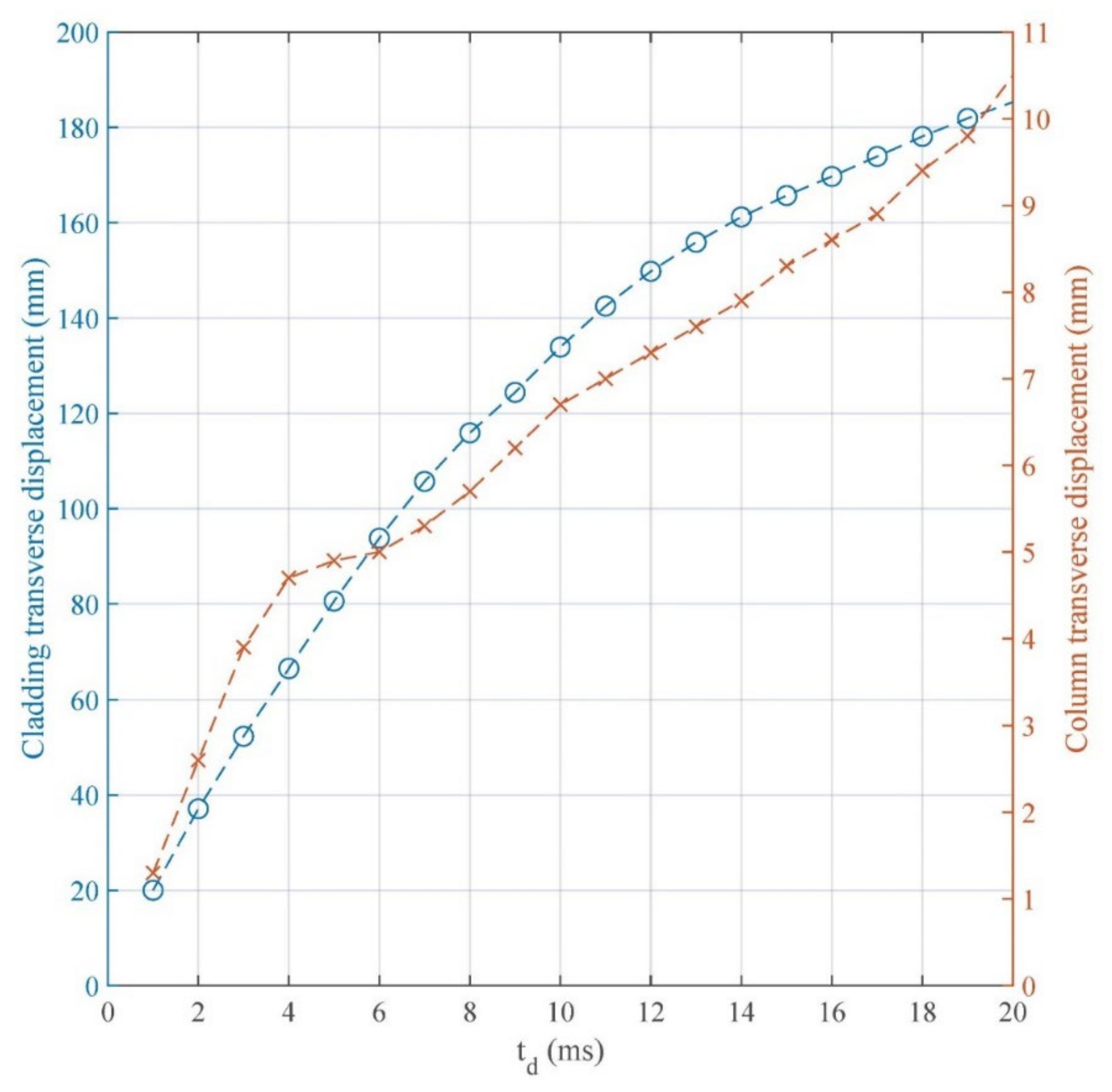 Vibration 04 00043 g014