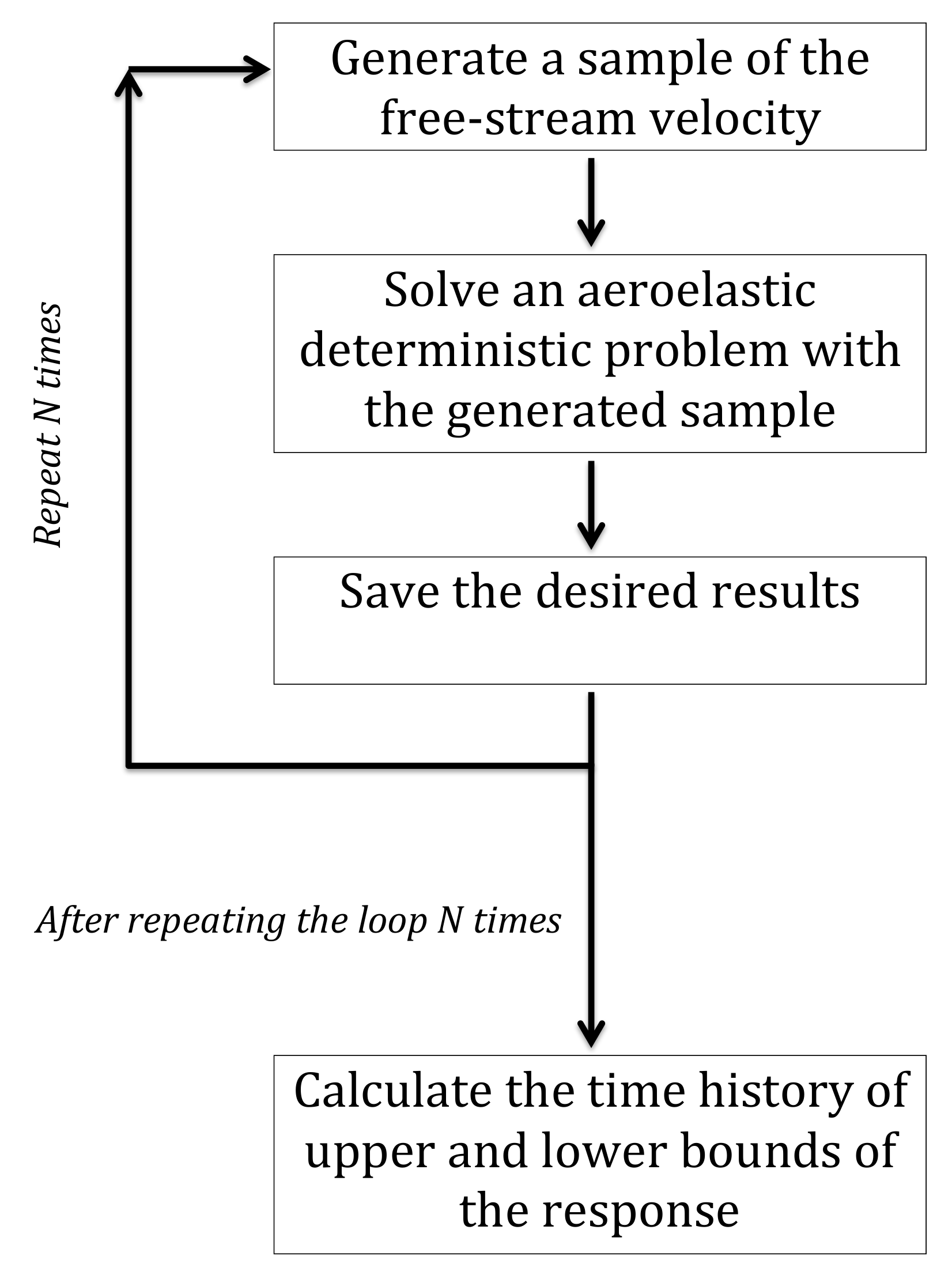 Vibration 04 00044 g001