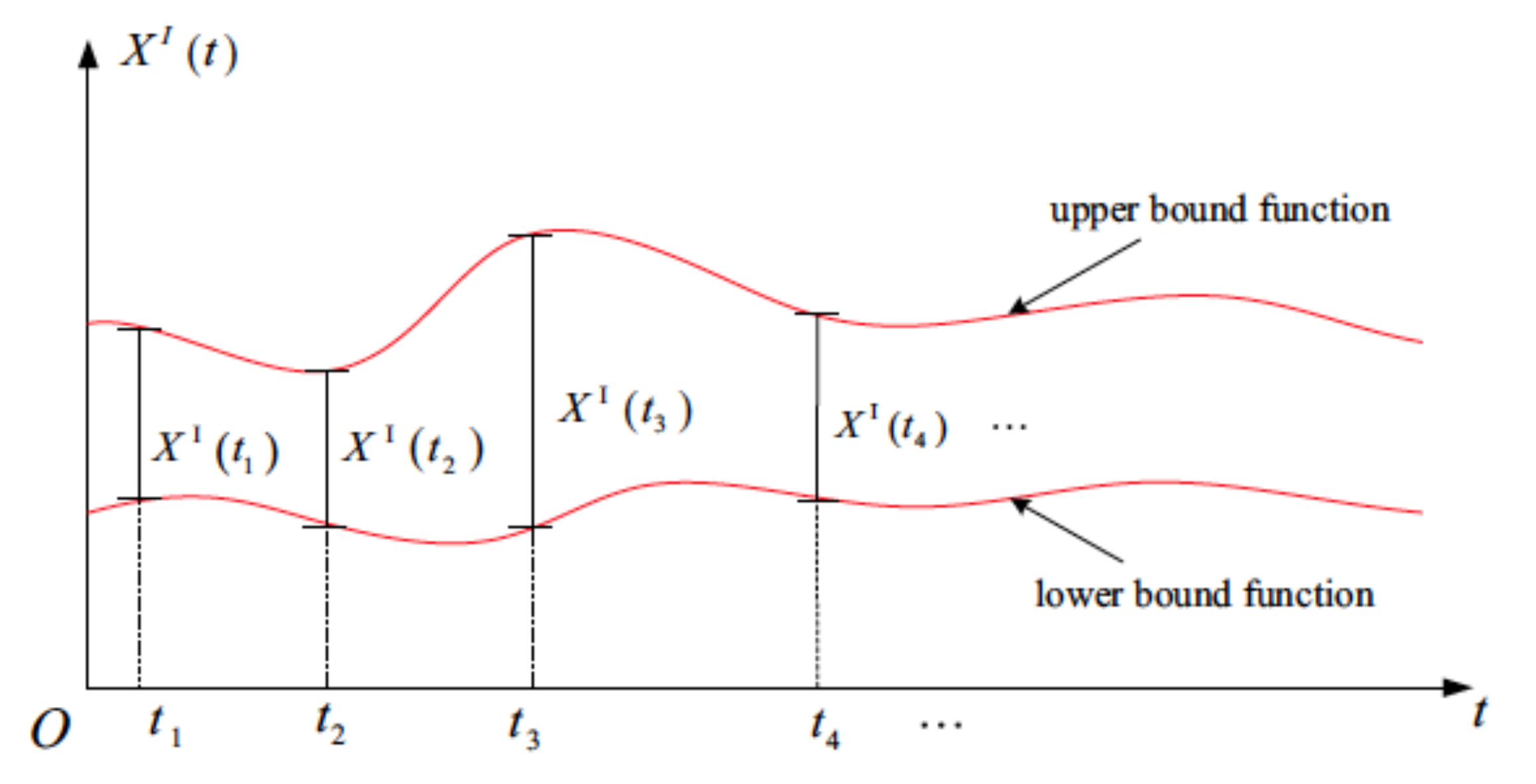 Vibration 04 00044 g002