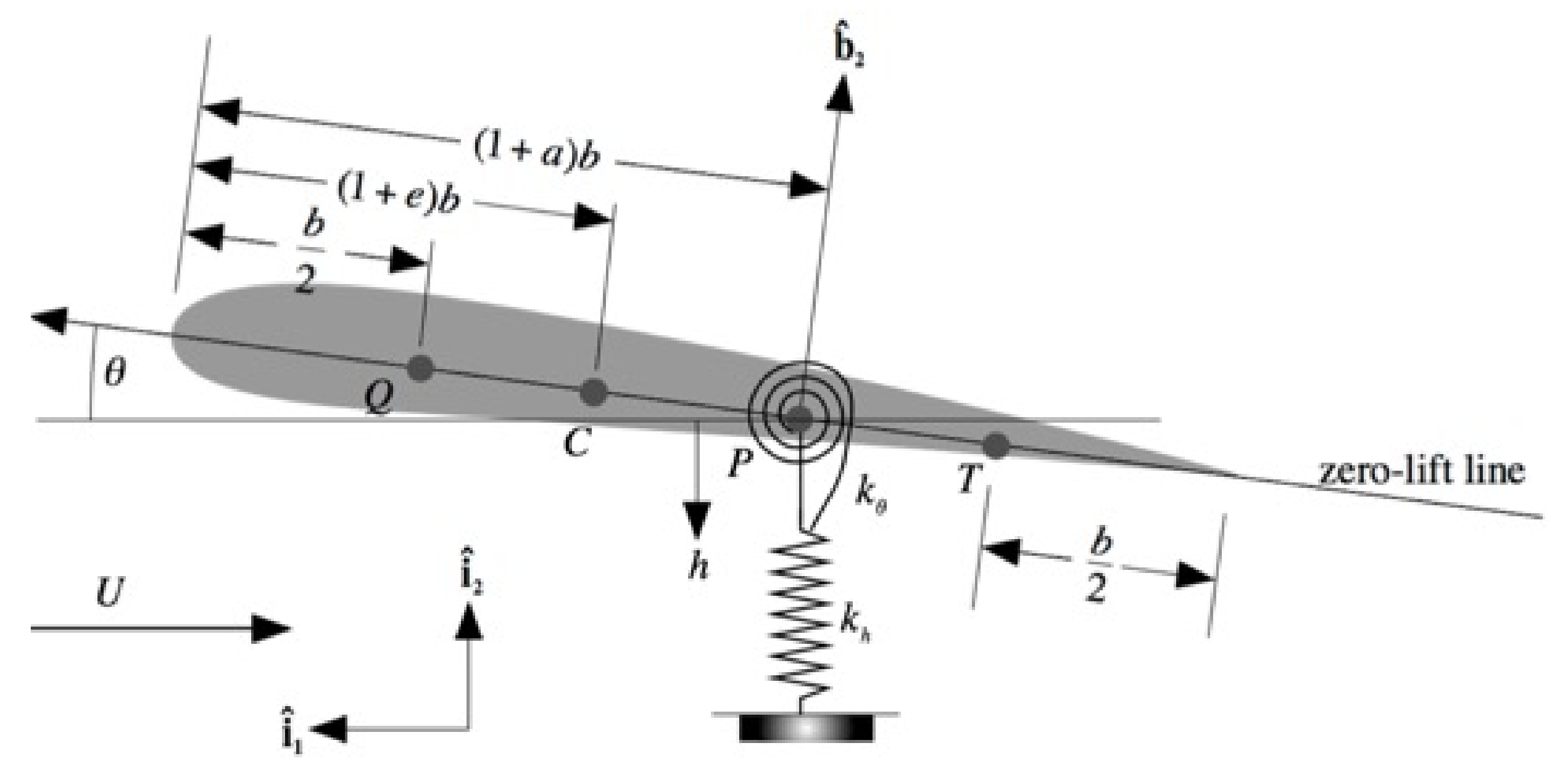 Vibration 04 00044 g003