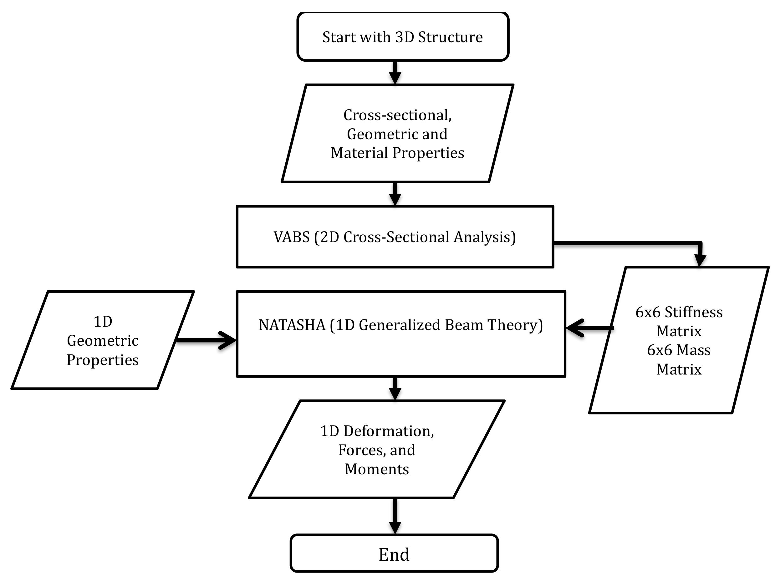 Vibration 04 00044 g004