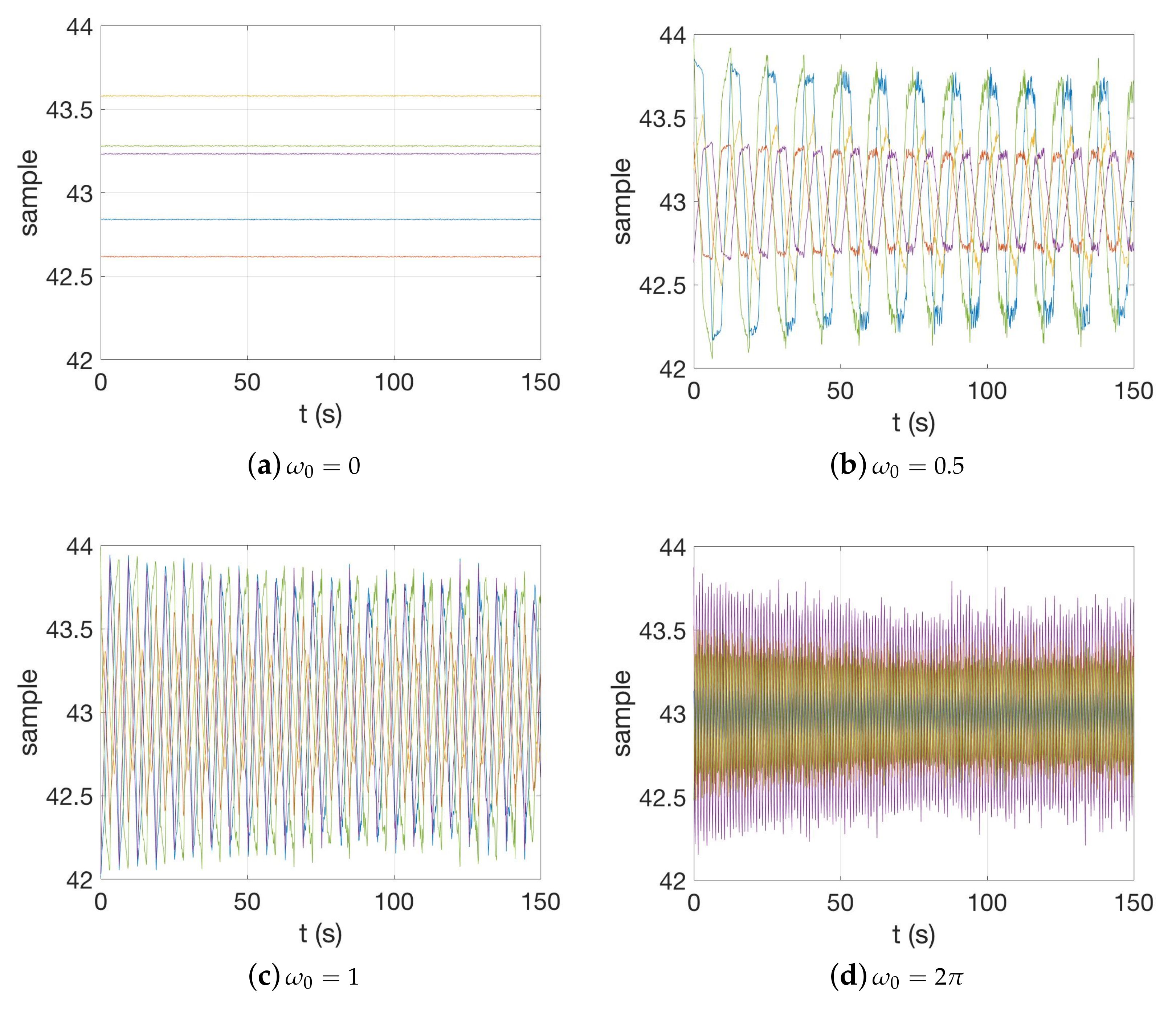 Vibration 04 00044 g006