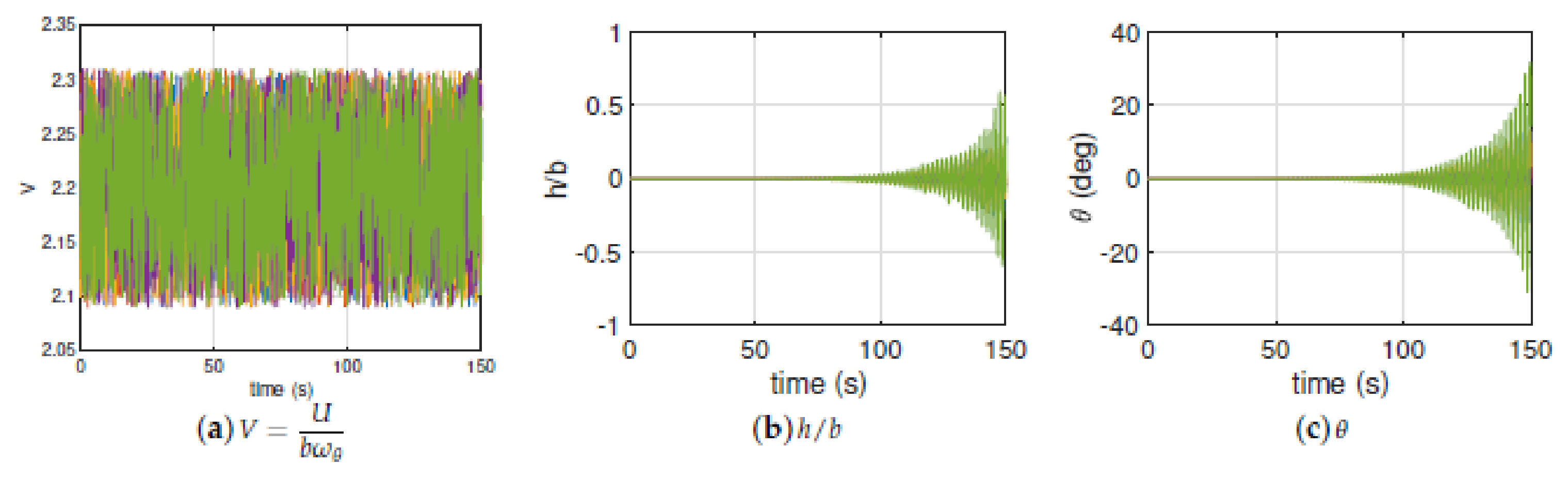 Vibration 04 00044 g011