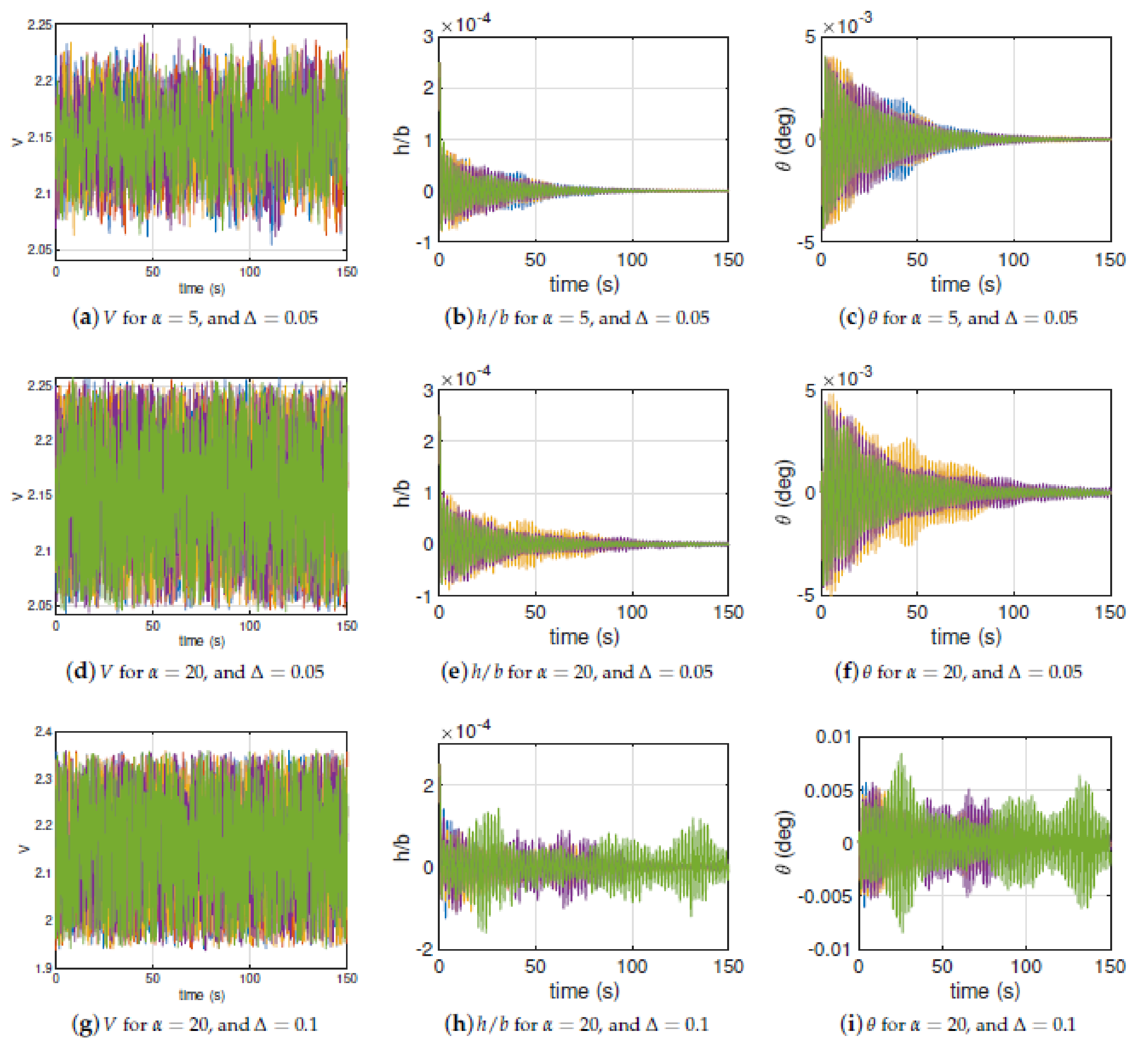 Vibration 04 00044 g012