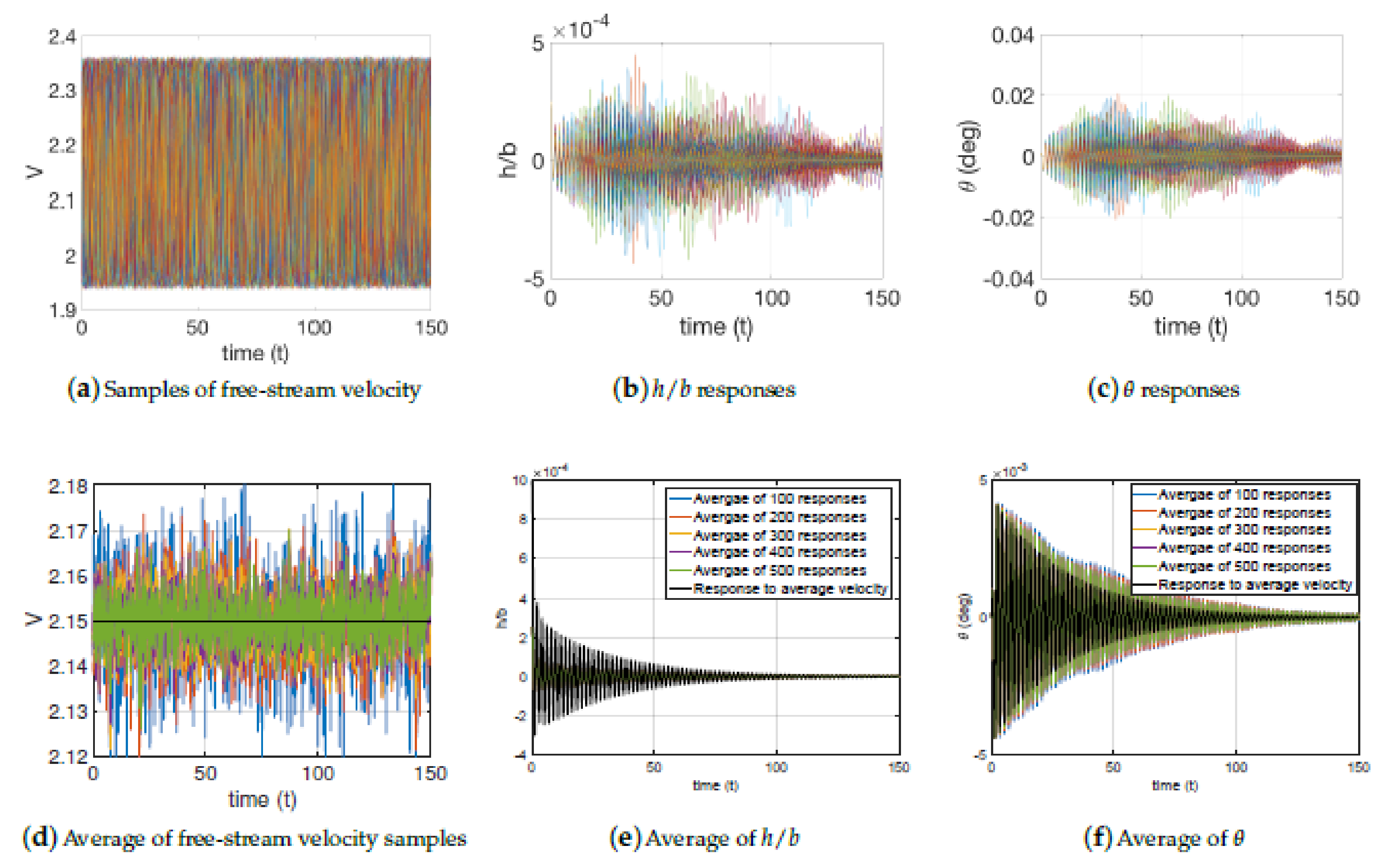 Vibration 04 00044 g013