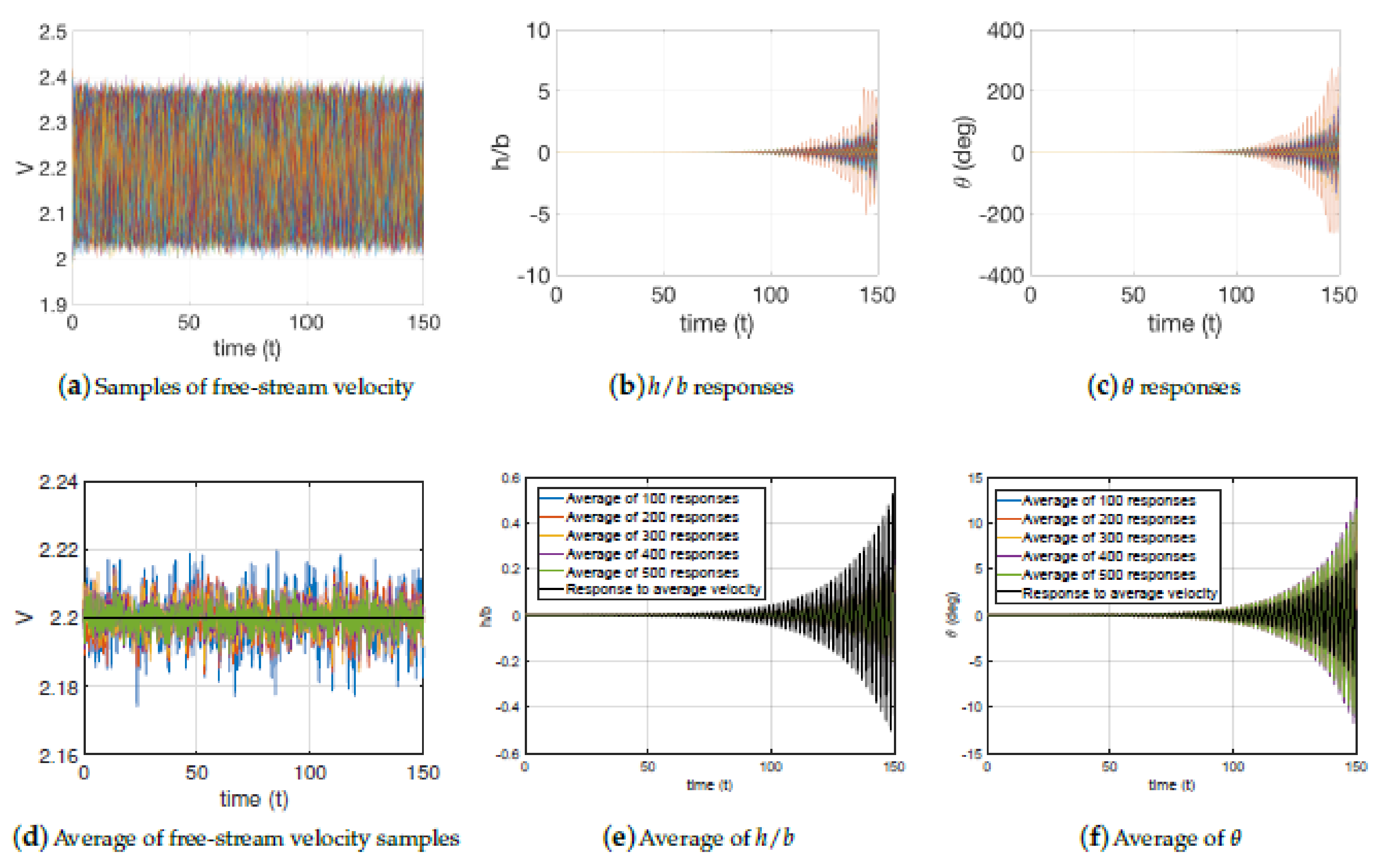 Vibration 04 00044 g014