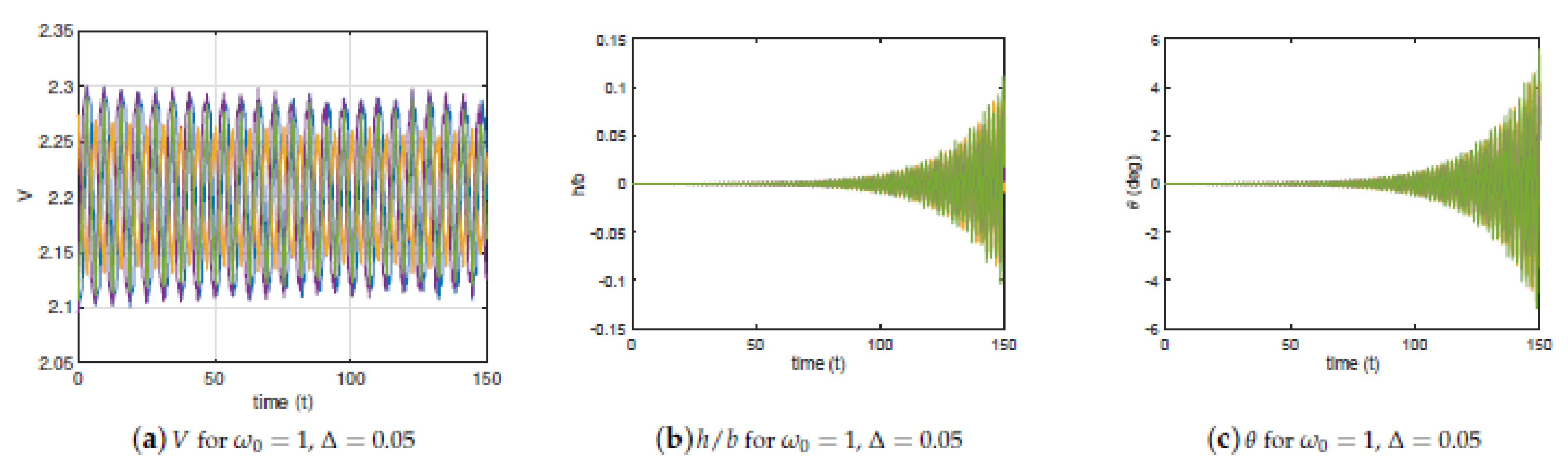 Vibration 04 00044 g015