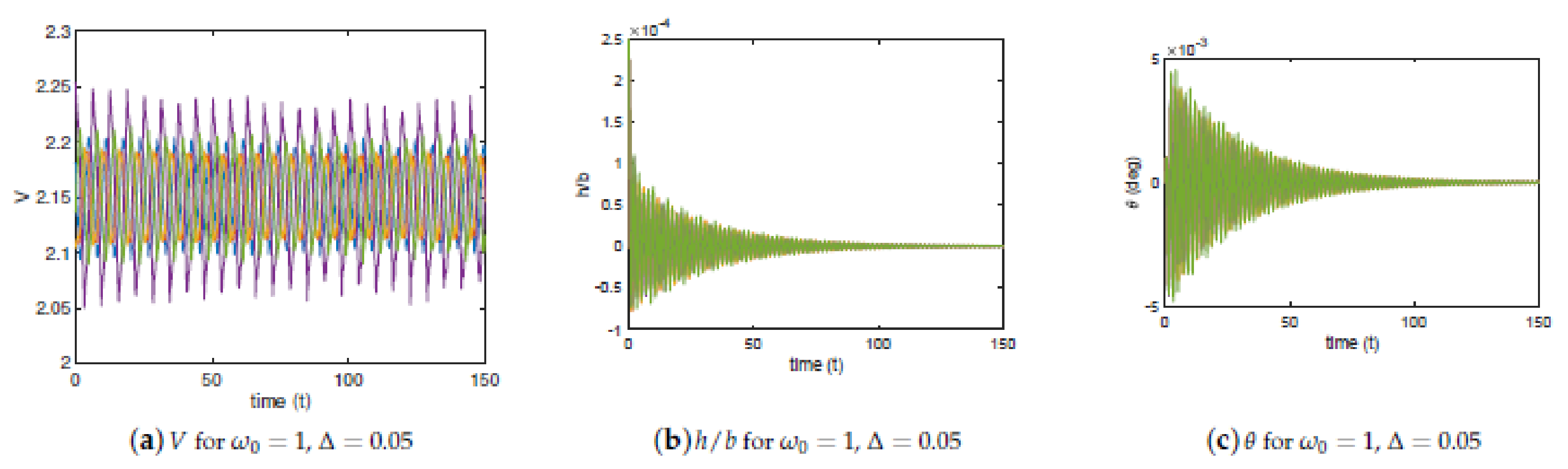 Vibration 04 00044 g016