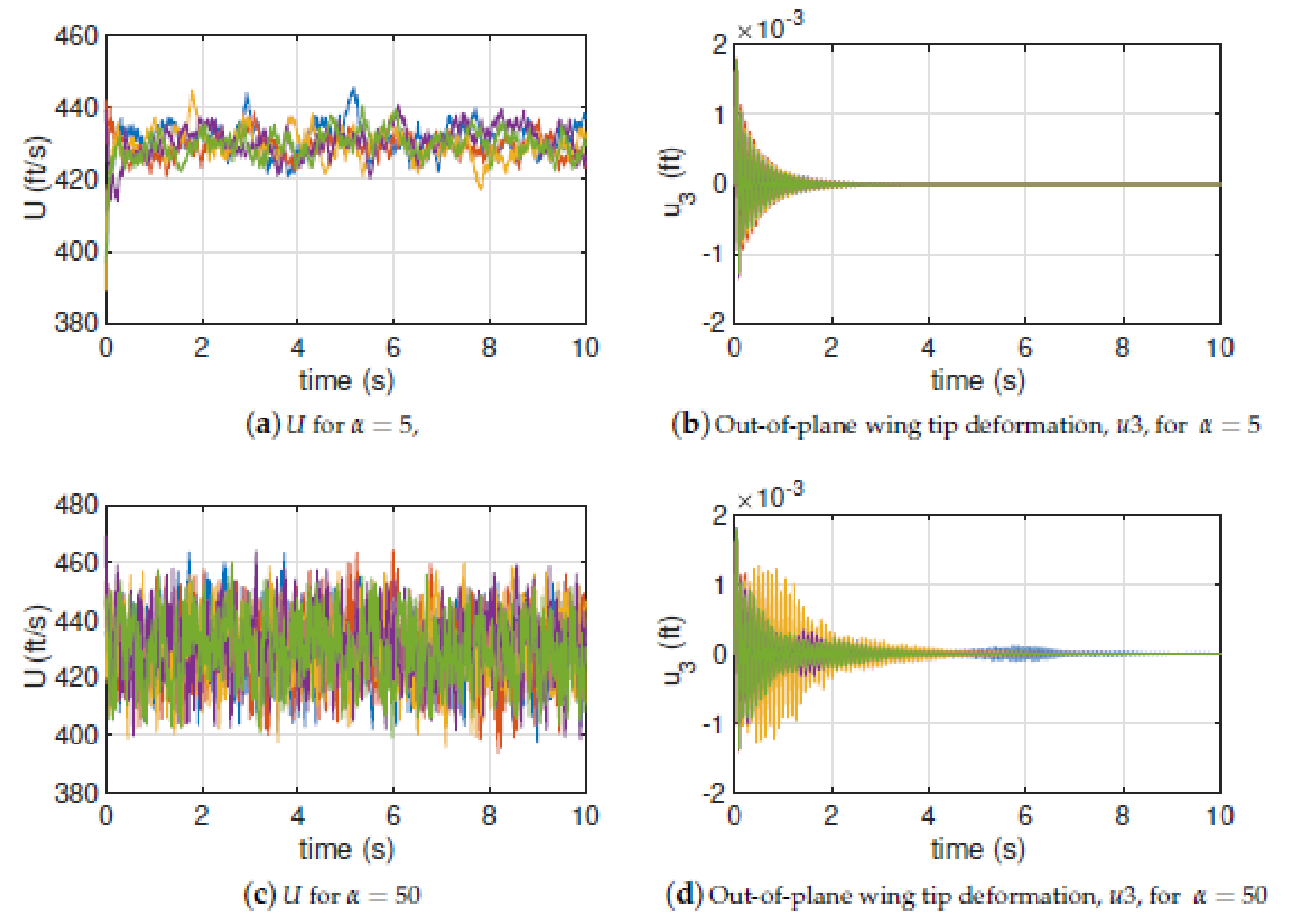 Vibration 04 00044 g018