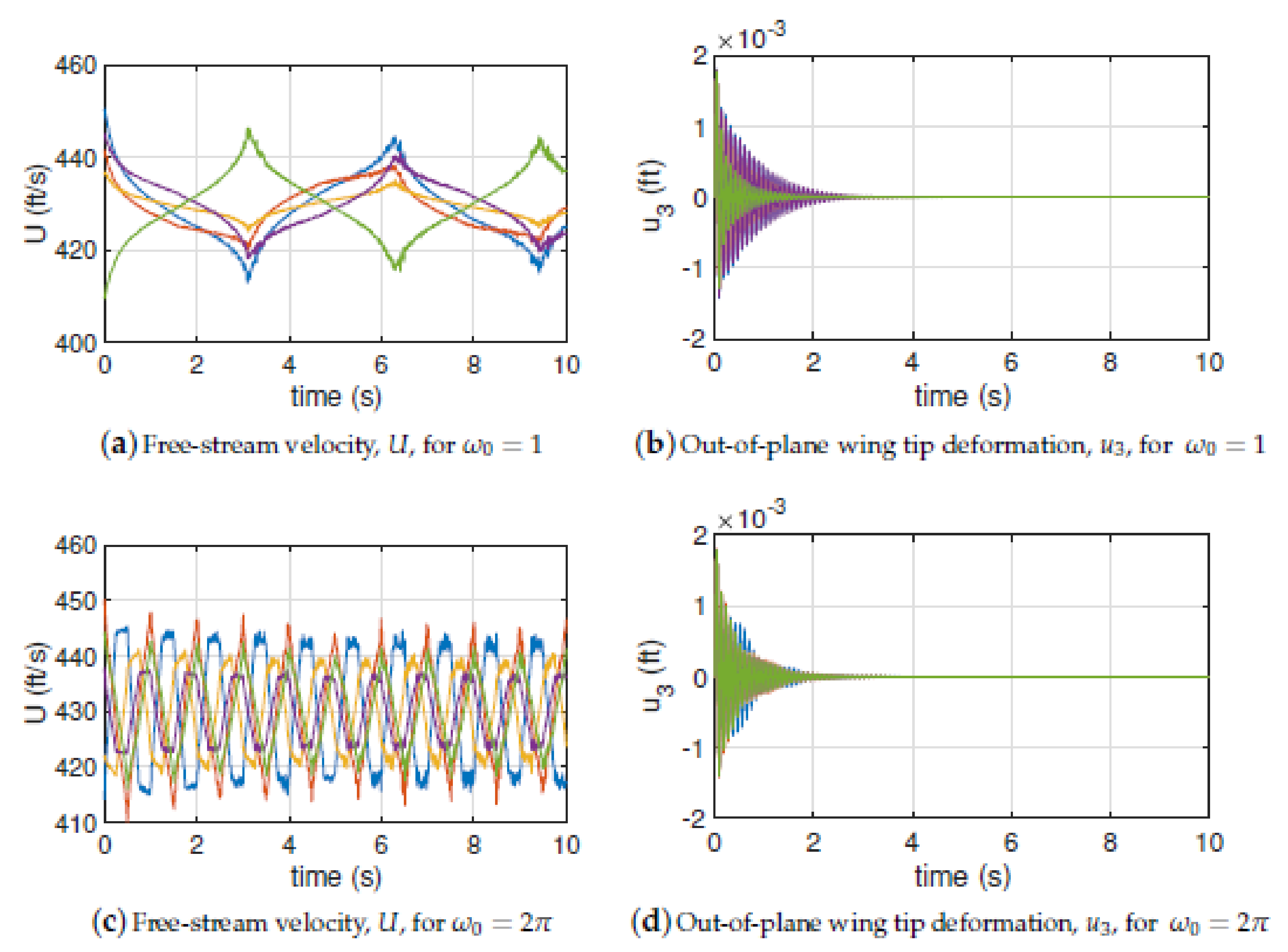 Vibration 04 00044 g023