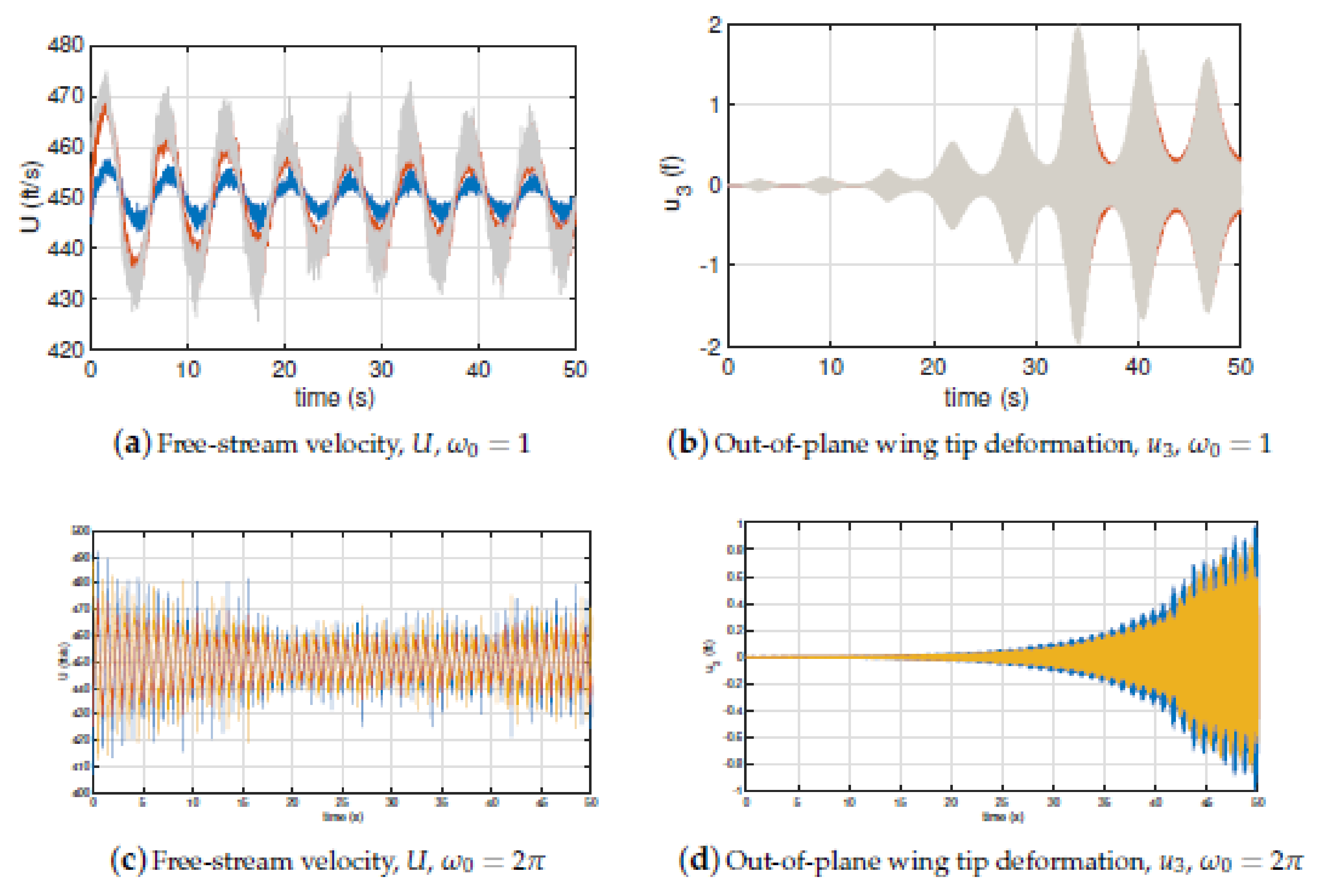 Vibration 04 00044 g024