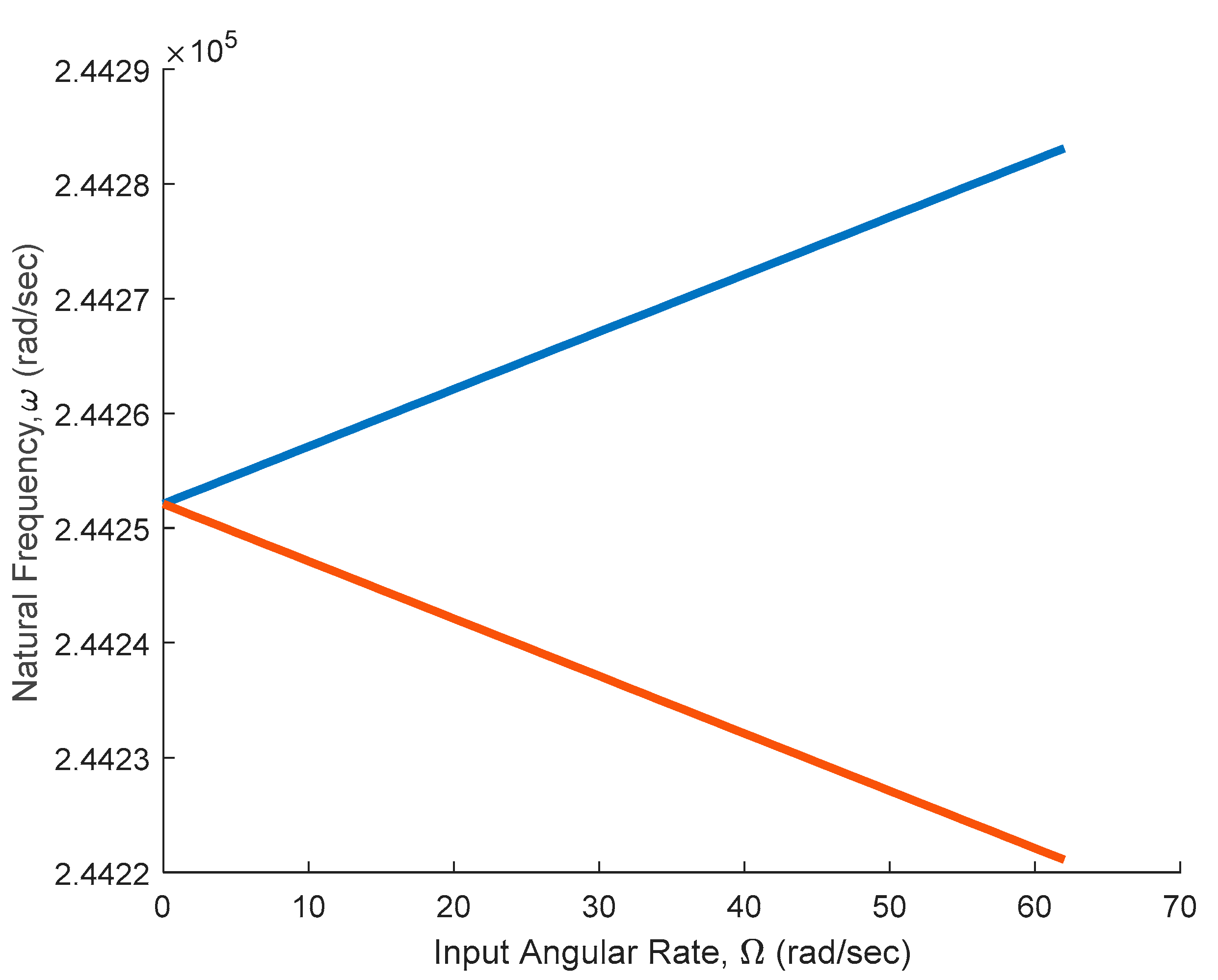 Vibration 04 00045 g004