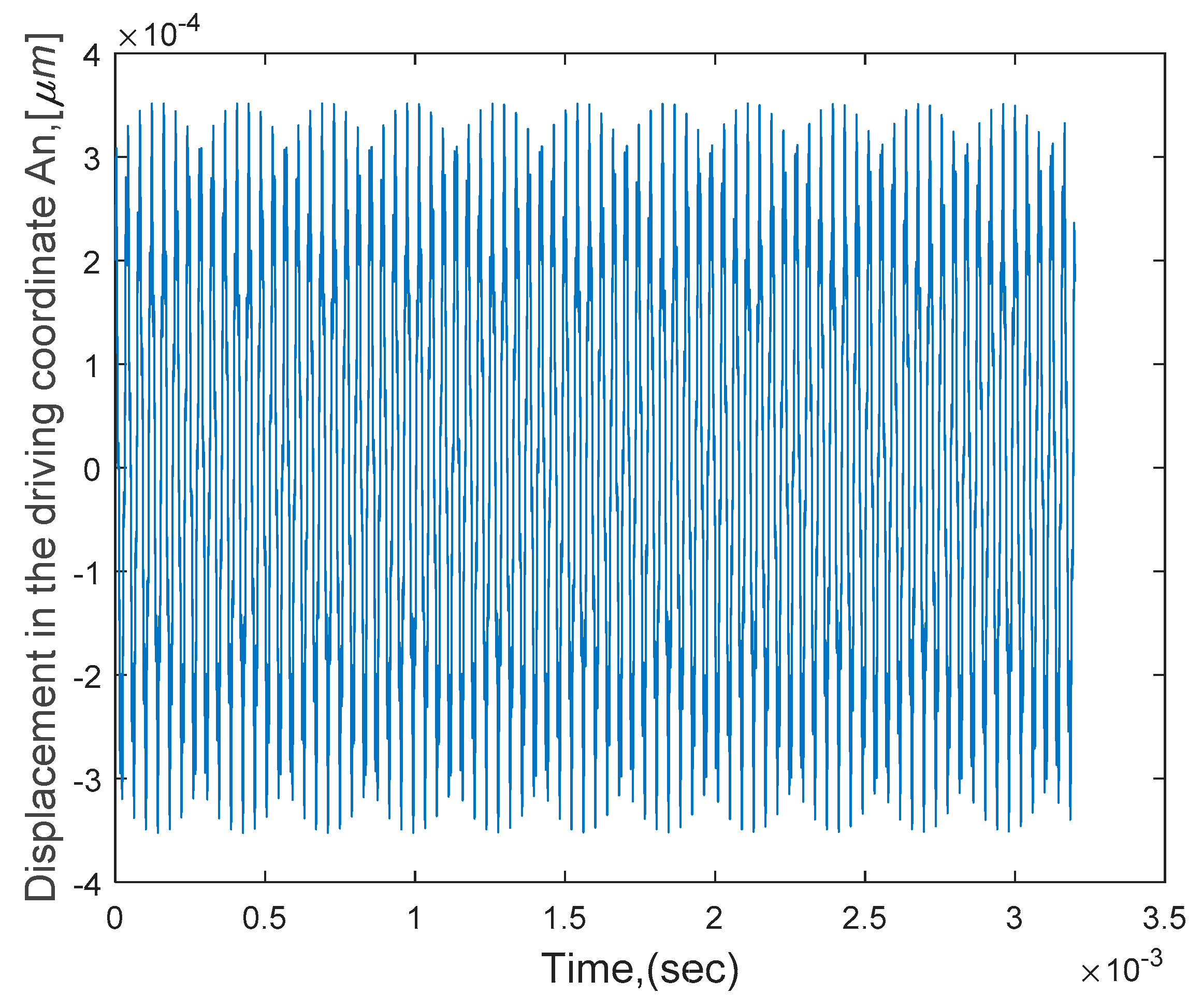 Vibration 04 00045 g006