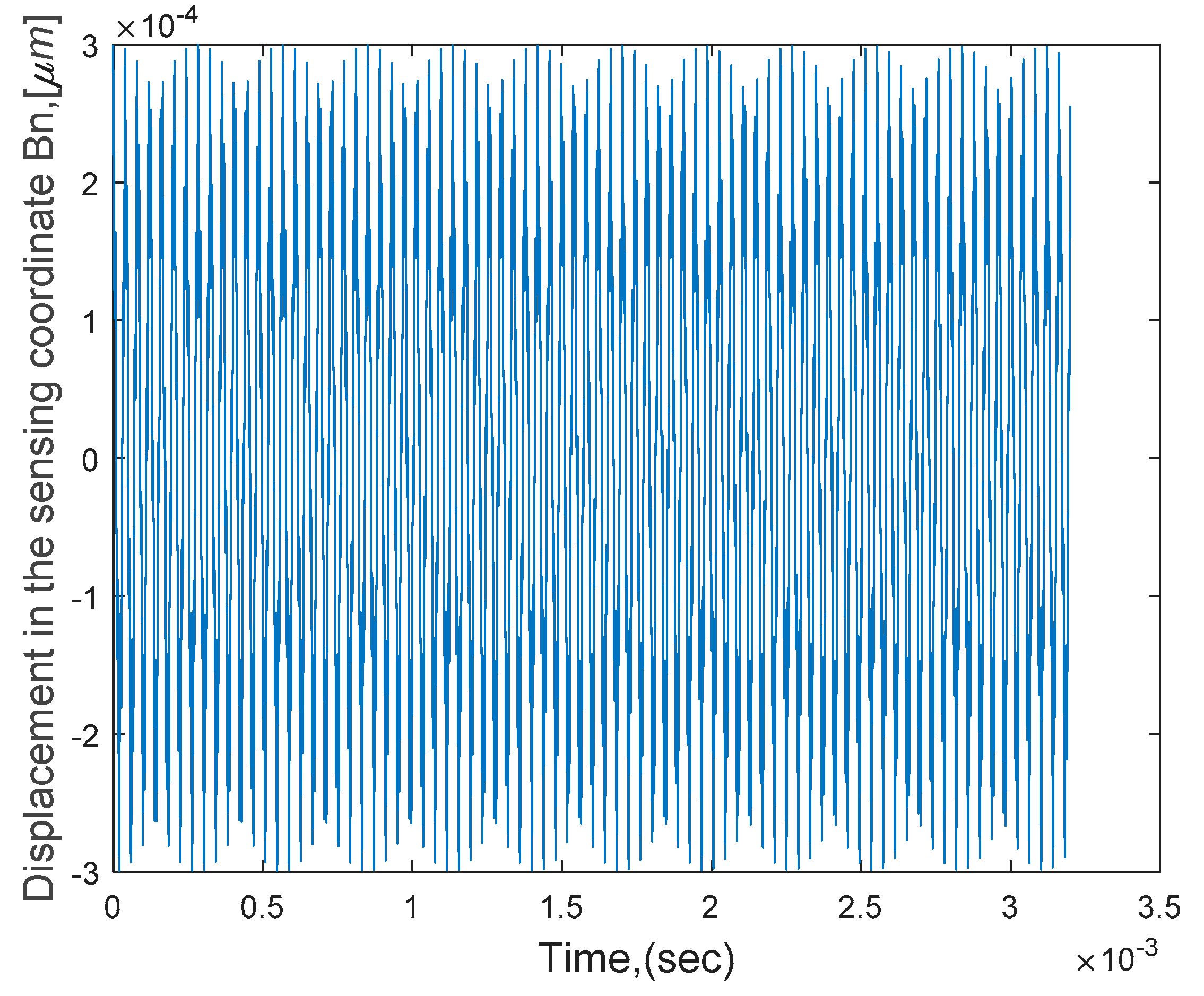 Vibration 04 00045 g007