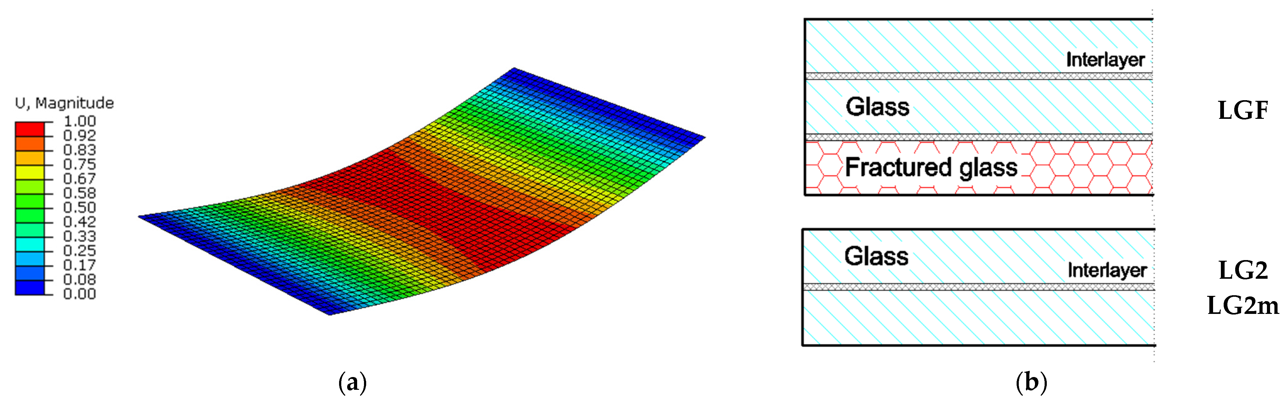 Vibration 04 00047 g003